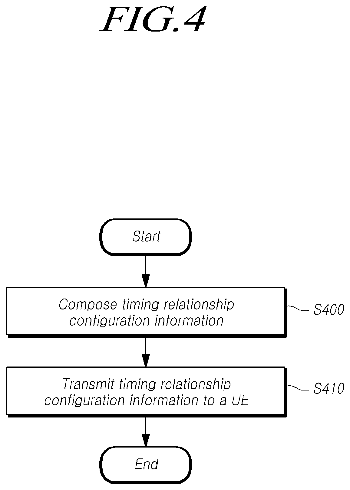Patent US12101189 Figure 4 – Method and device for scheduling uplink control channel in next generation wireless network