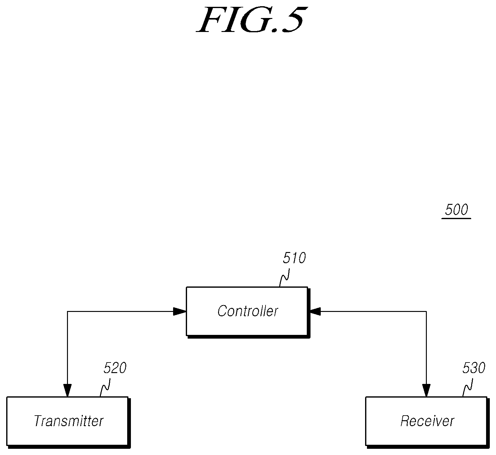Patent US12101189 Figure 5 – Method and device for scheduling uplink control channel in next generation wireless network