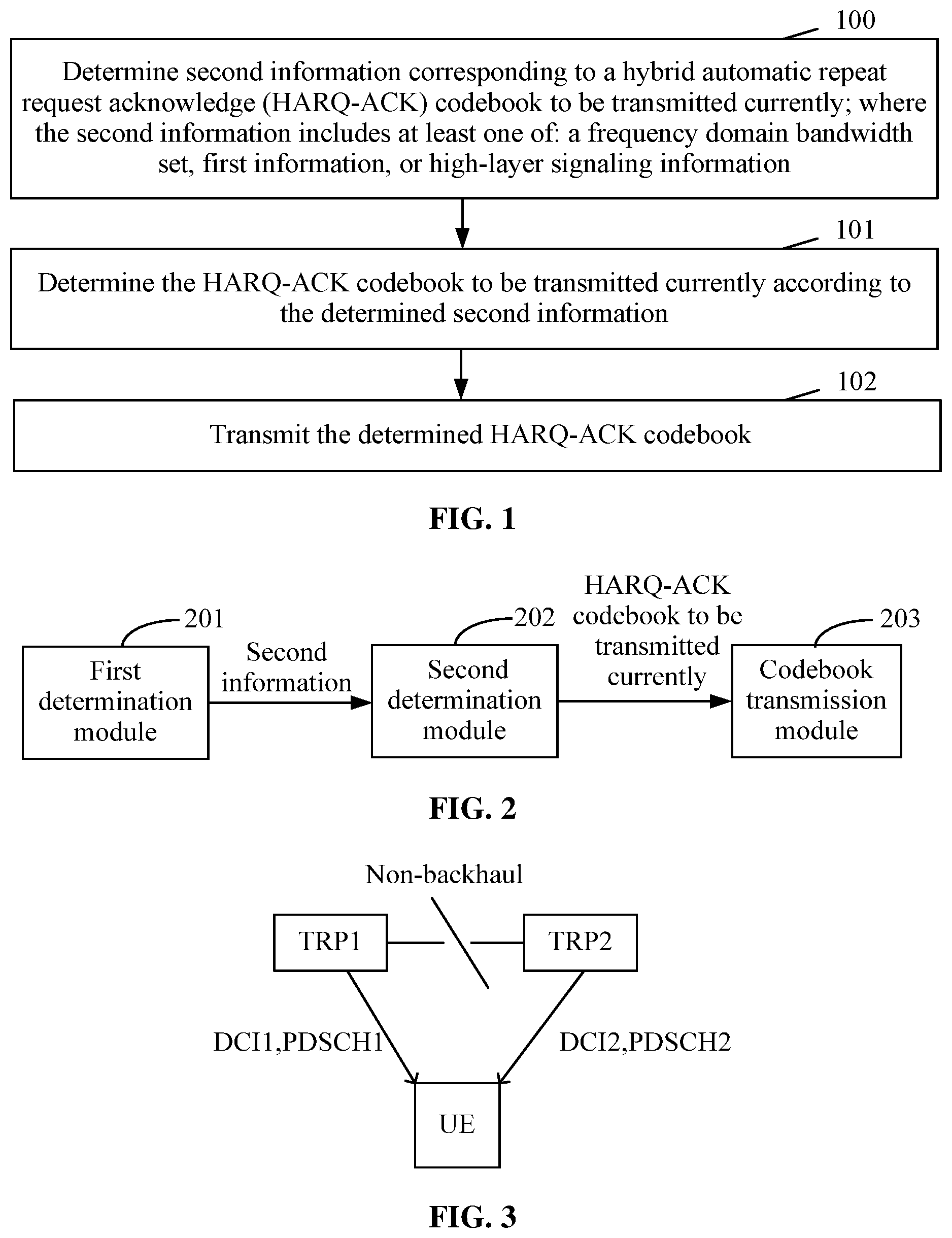Patent US12101191 Figure 1 – Information transmission method and device for transmitting hybrid automatic repeat request acknowledge (HARQ-ACK) codebook