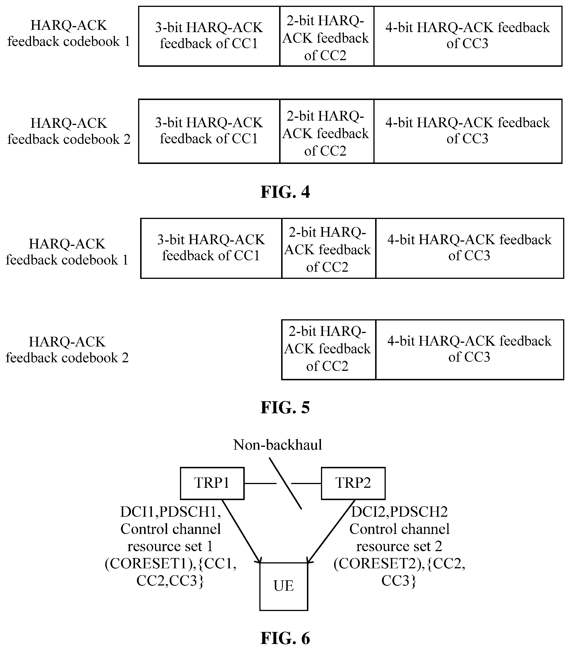 Patent US12101191 Figure 2 – Information transmission method and device for transmitting hybrid automatic repeat request acknowledge (HARQ-ACK) codebook