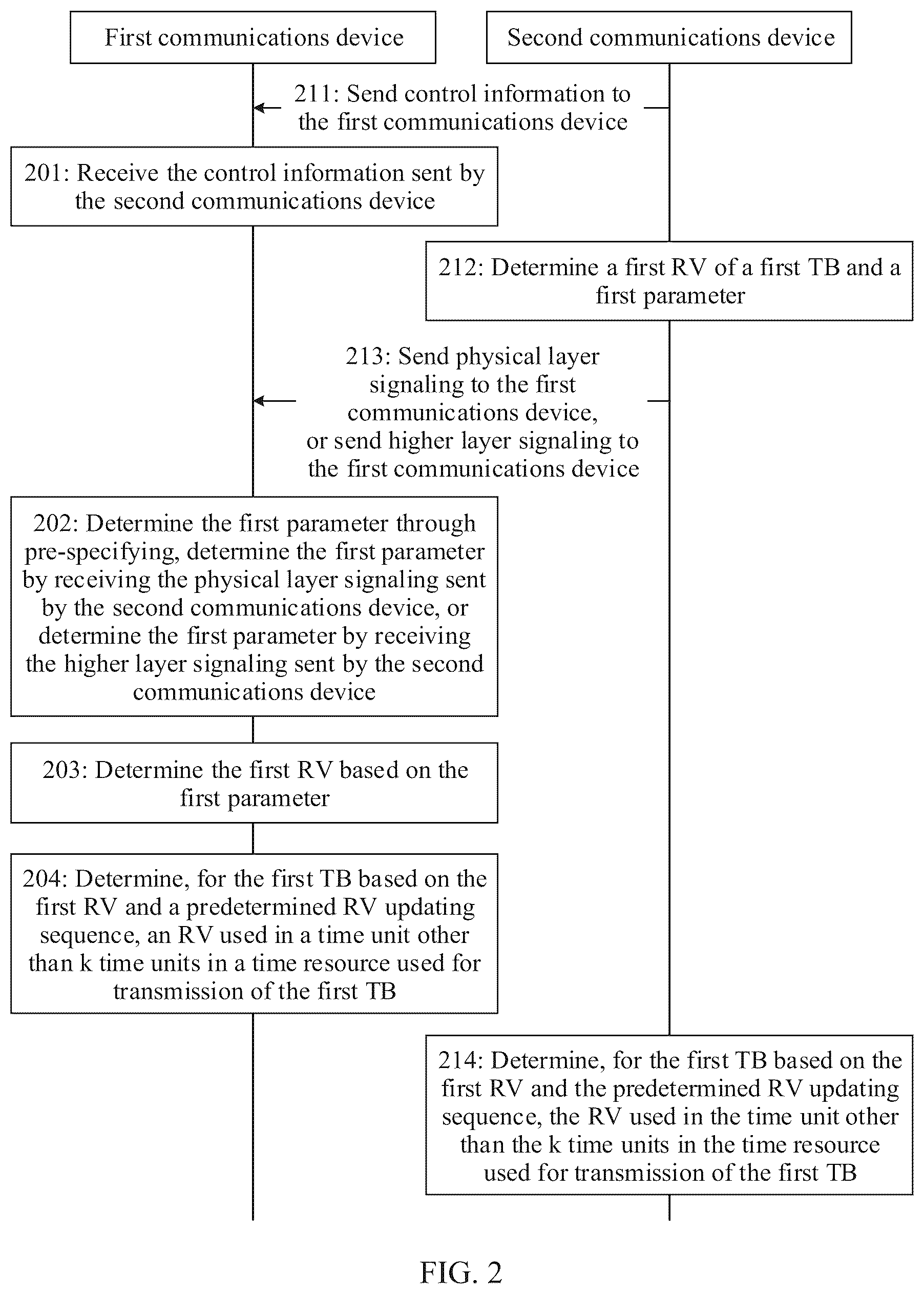 Patent US12101192 Figure 2 – Information transmission method and communications device