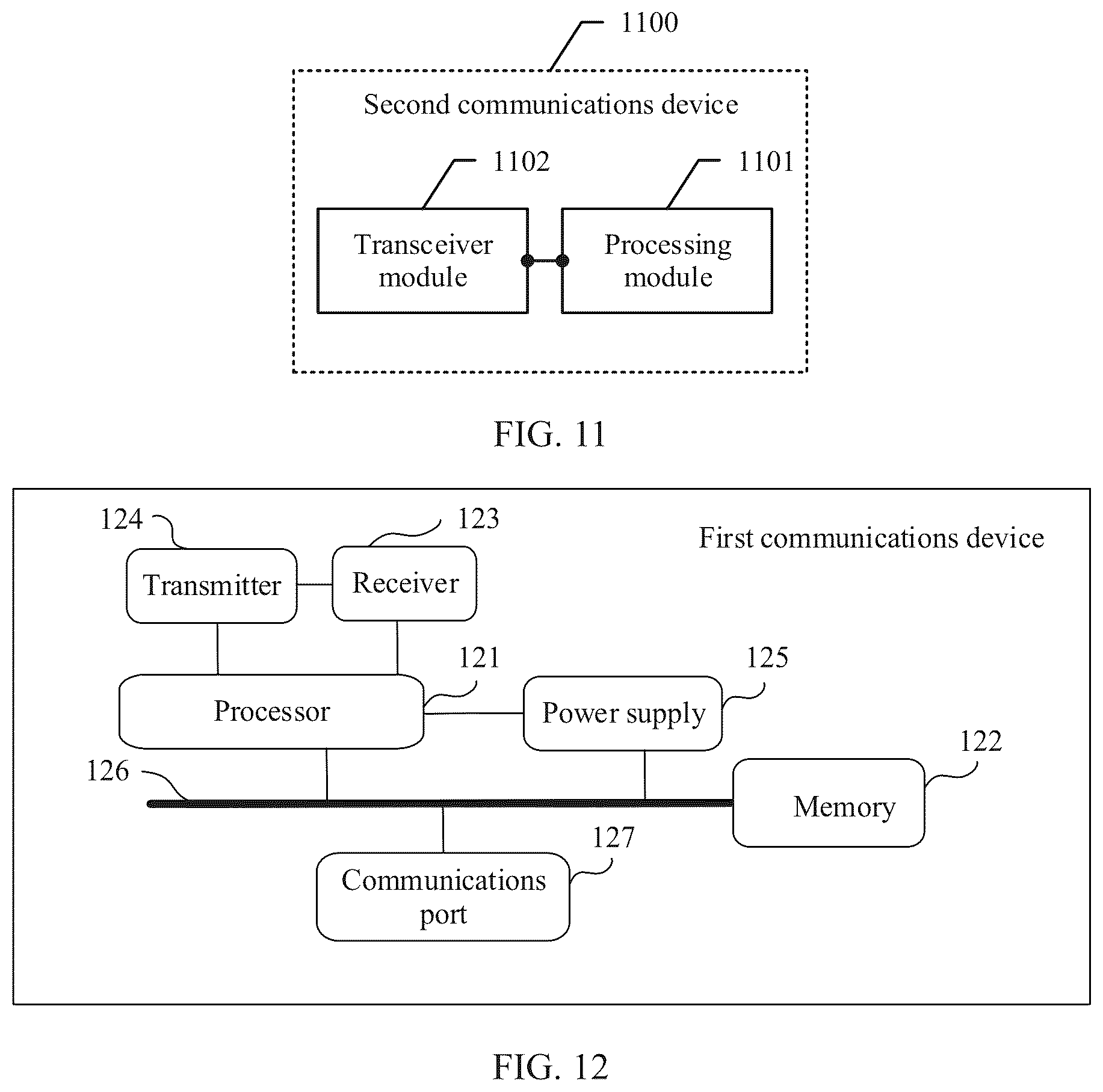 Patent US12101192 Figure 7 – Information transmission method and communications device