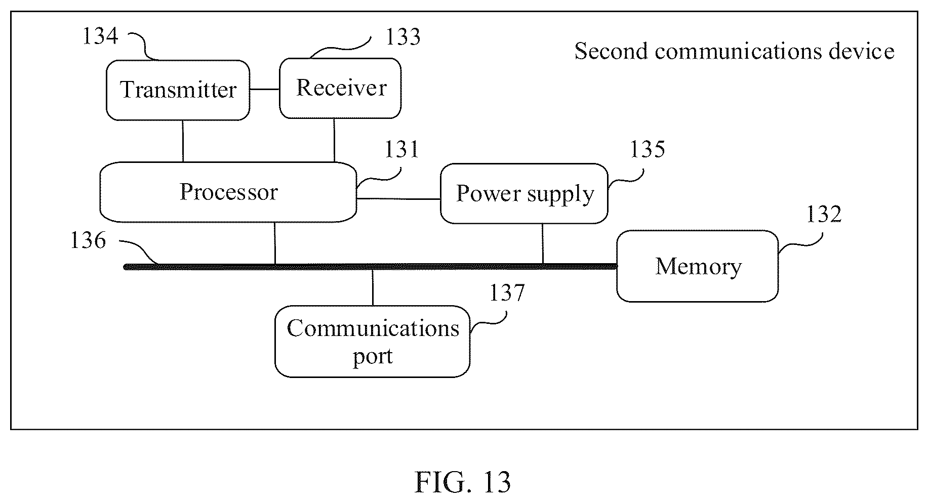 Patent US12101192 Figure 8 – Information transmission method and communications device