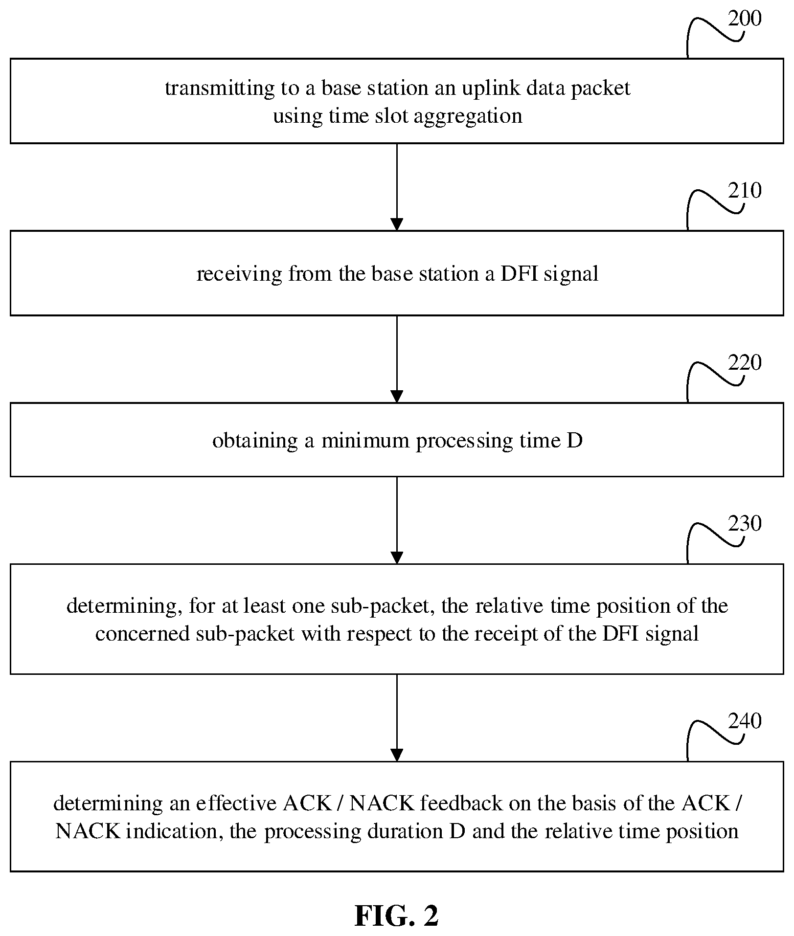 Patent US12101193 Figure 2 – Methods and devices for downlink feedback indication processing