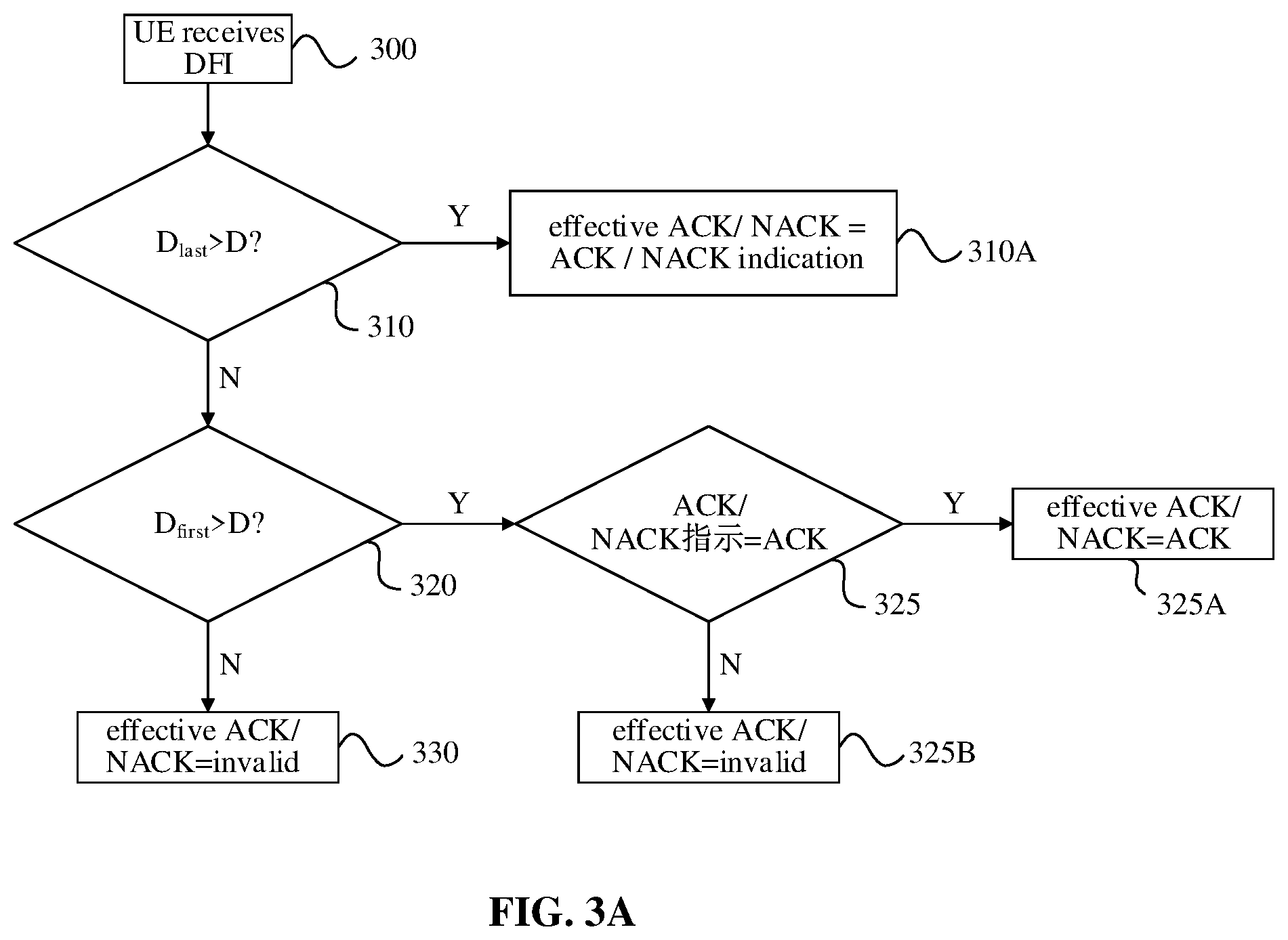 Patent US12101193 Figure 3 – Methods and devices for downlink feedback indication processing