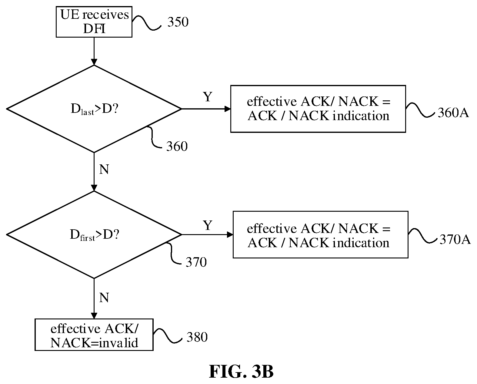 Patent US12101193 Figure 4 – Methods and devices for downlink feedback indication processing