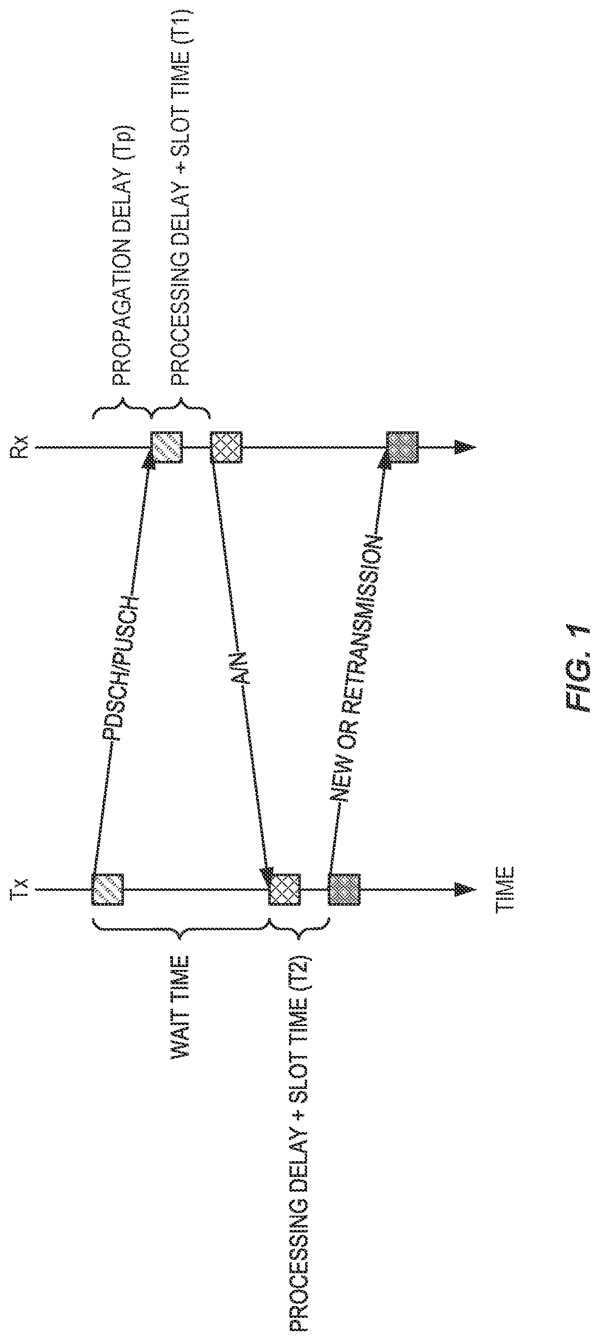Patent US12101194 Figure 1 – HARQ codebook construction with feedback enabling/disabling per HARQ process