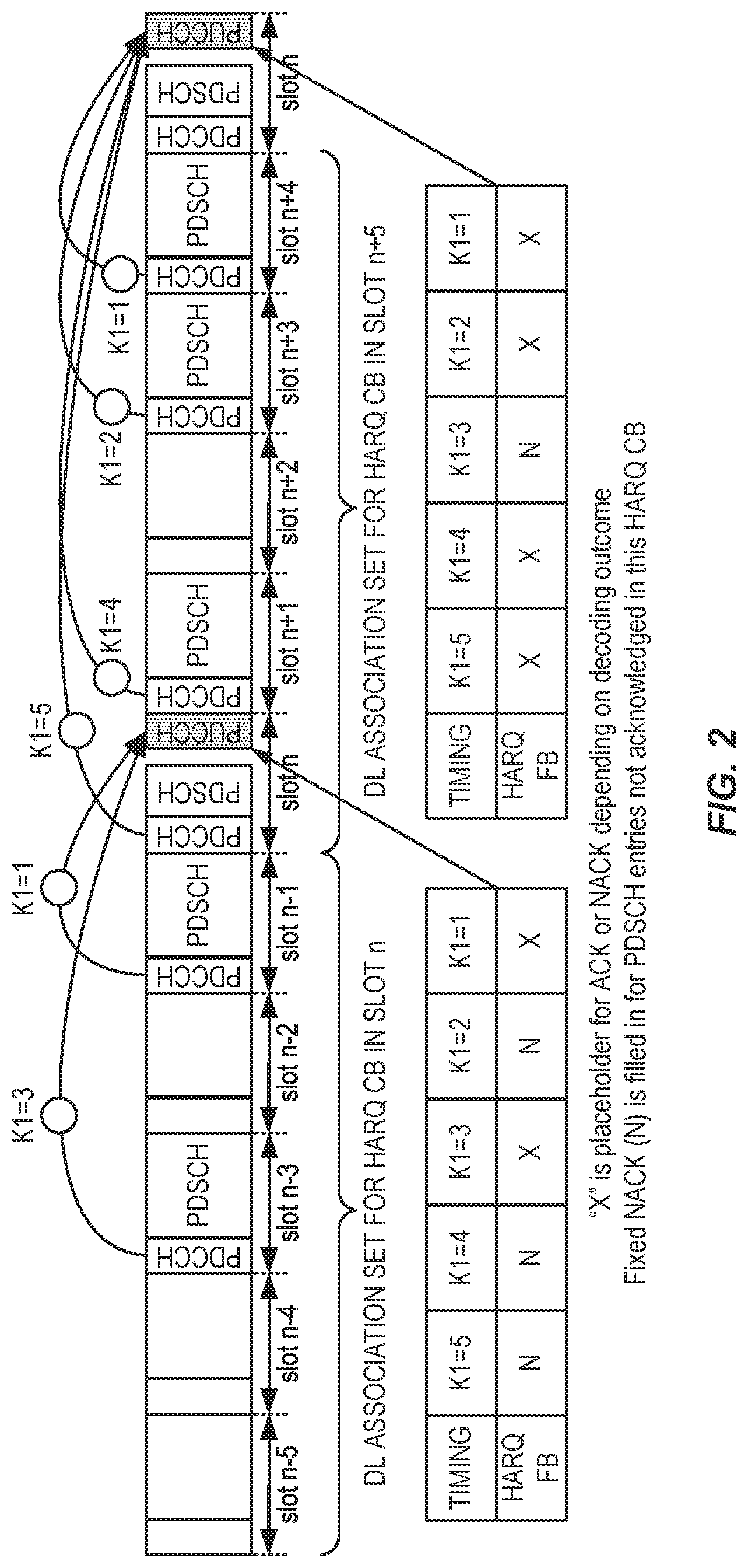 Patent US12101194 Figure 2 – HARQ codebook construction with feedback enabling/disabling per HARQ process
