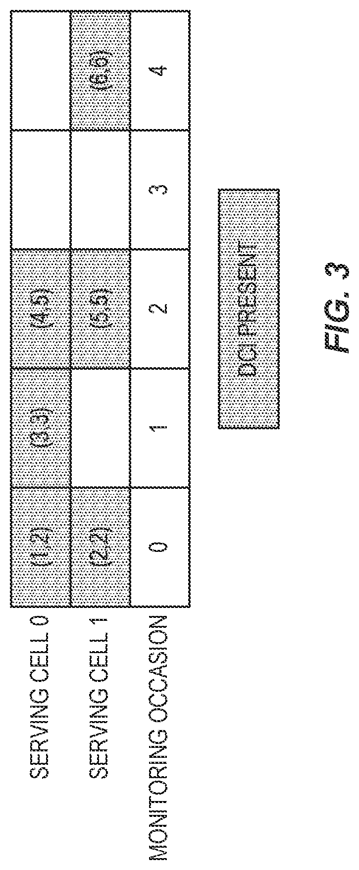 Patent US12101194 Figure 3 – HARQ codebook construction with feedback enabling/disabling per HARQ process
