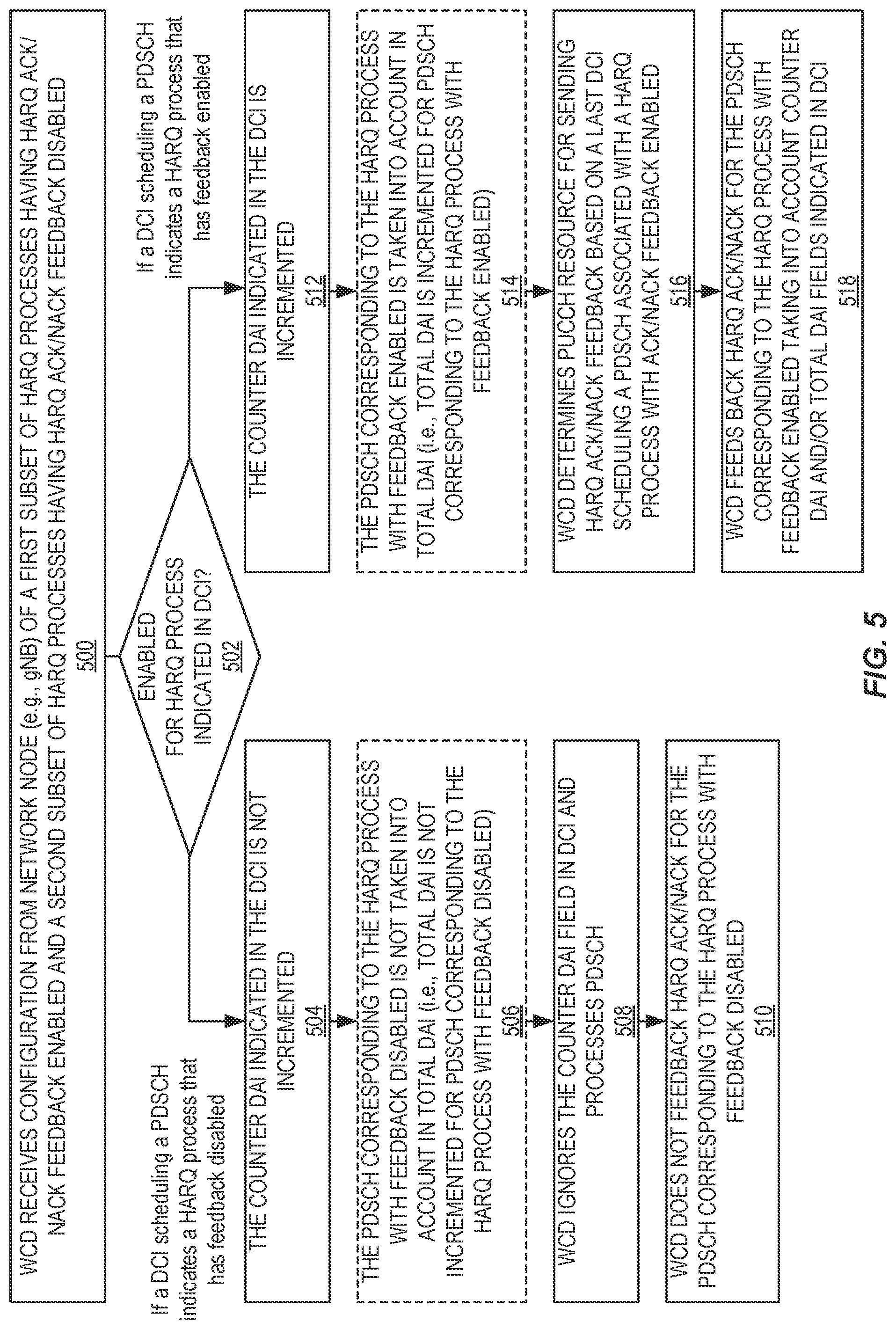 Patent US12101194 Figure 5 – HARQ codebook construction with feedback enabling/disabling per HARQ process