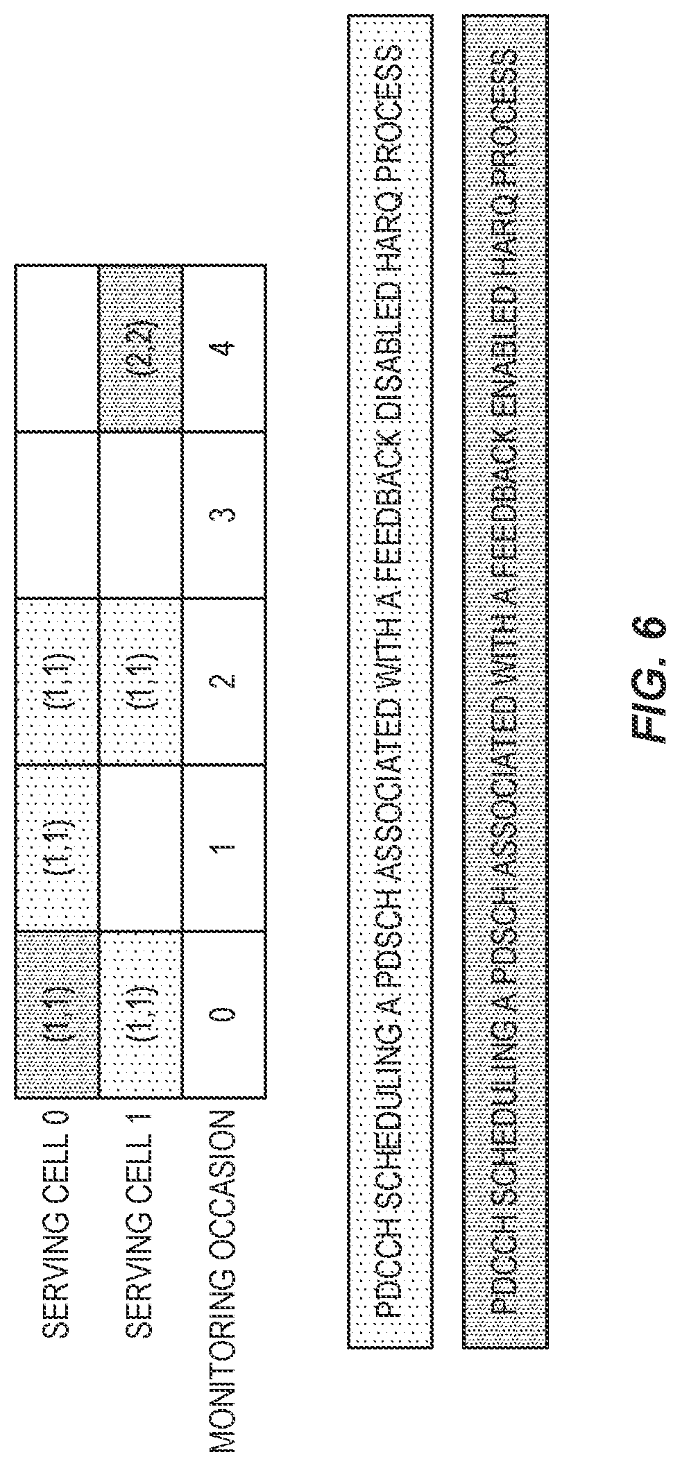 Patent US12101194 Figure 6 – HARQ codebook construction with feedback enabling/disabling per HARQ process