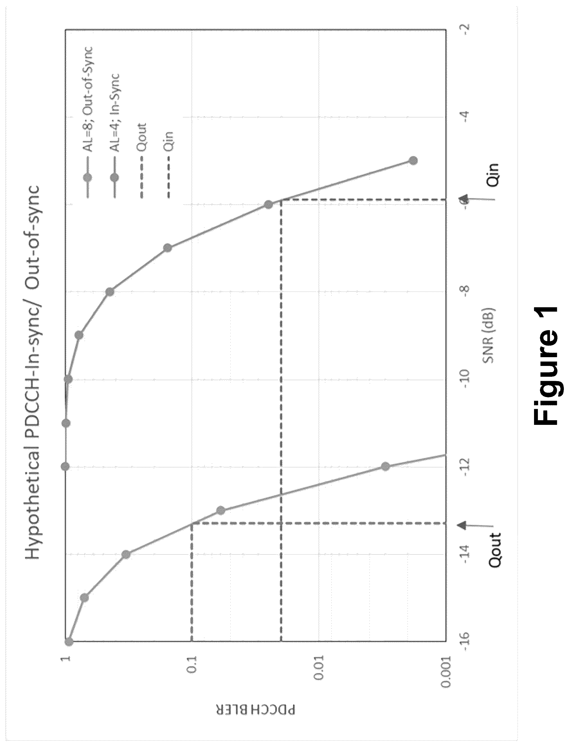 Patent US12101195 Figure 1 – Methods for radio link failure prevention for URLLC