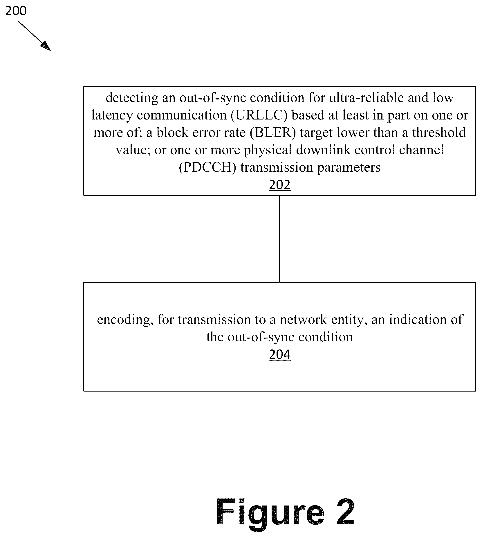 Patent US12101195 Figure 2 – Methods for radio link failure prevention for URLLC