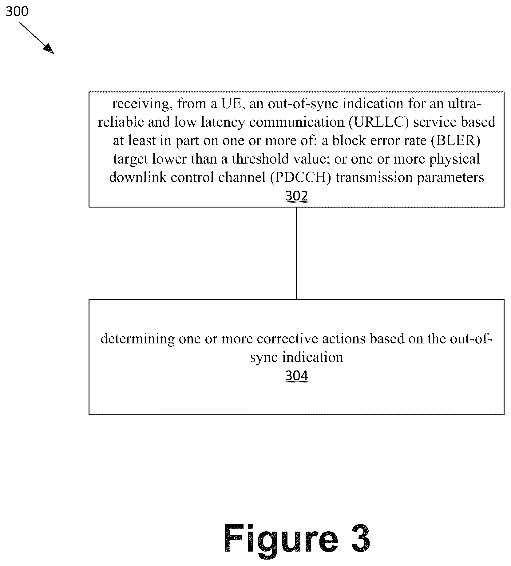 Patent US12101195 Figure 3 – Methods for radio link failure prevention for URLLC