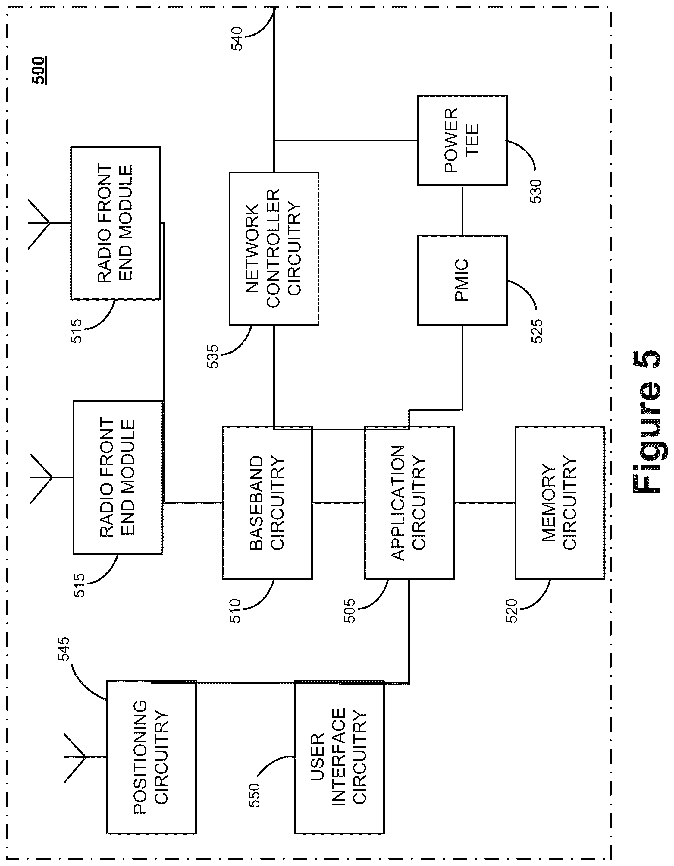 Patent US12101195 Figure 5 – Methods for radio link failure prevention for URLLC