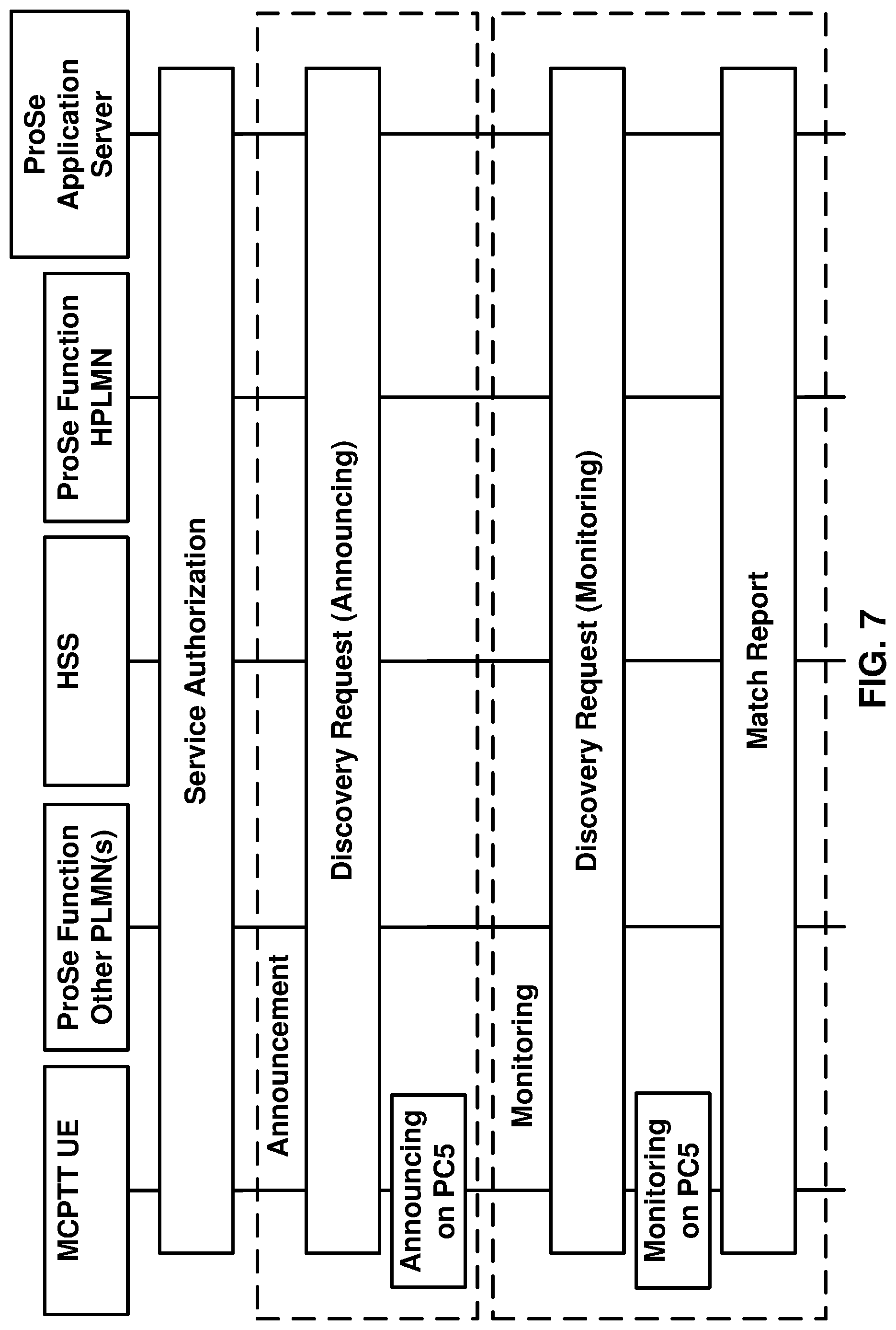 Patent US12101196 Figure 7 – QoS policy of mission critical video service