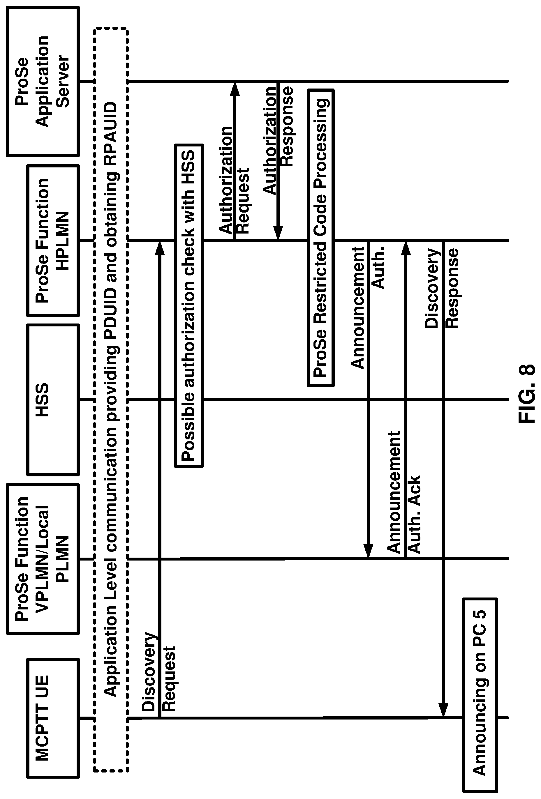 Patent US12101196 Figure 8 – QoS policy of mission critical video service