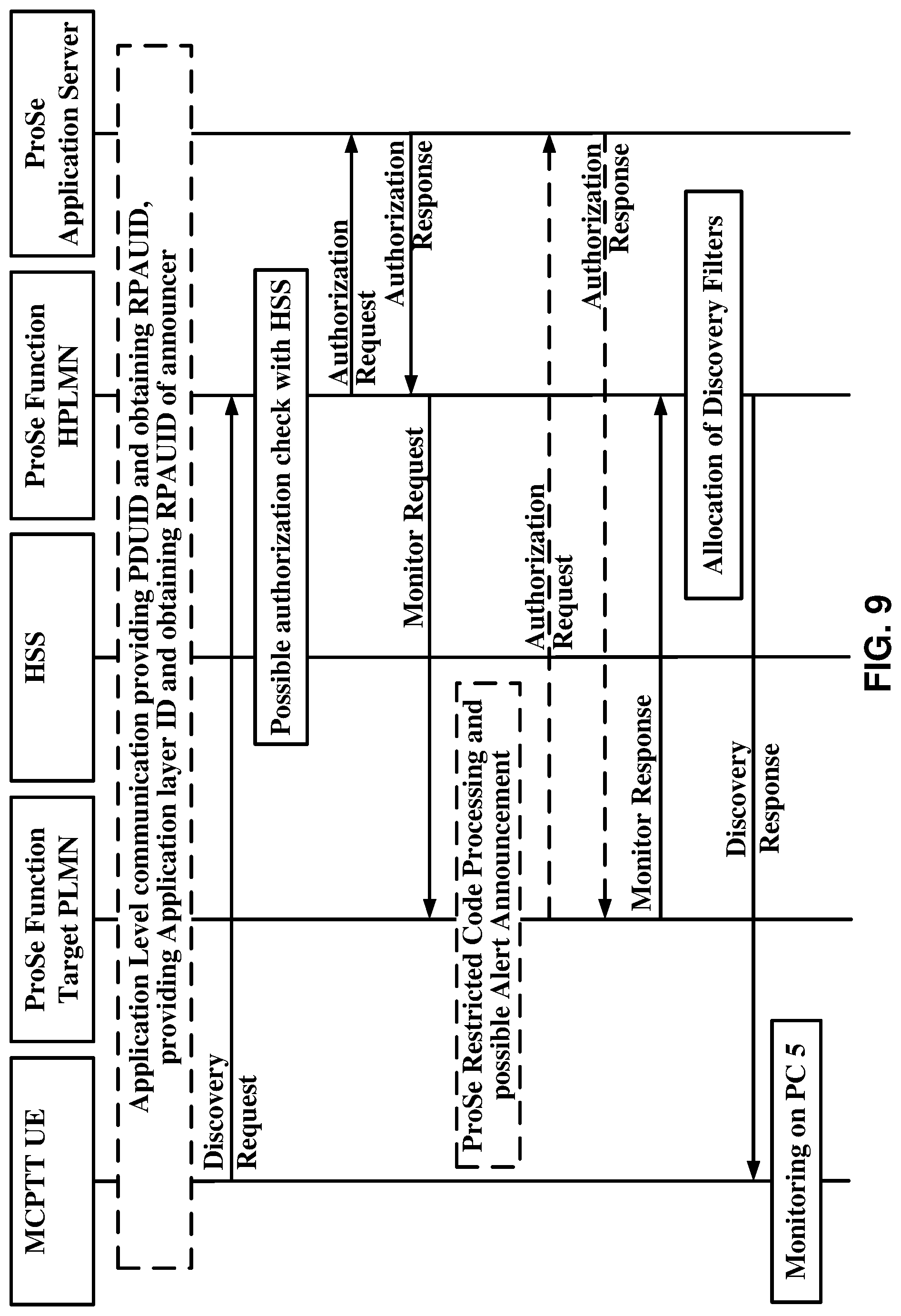 Patent US12101196 Figure 9 – QoS policy of mission critical video service