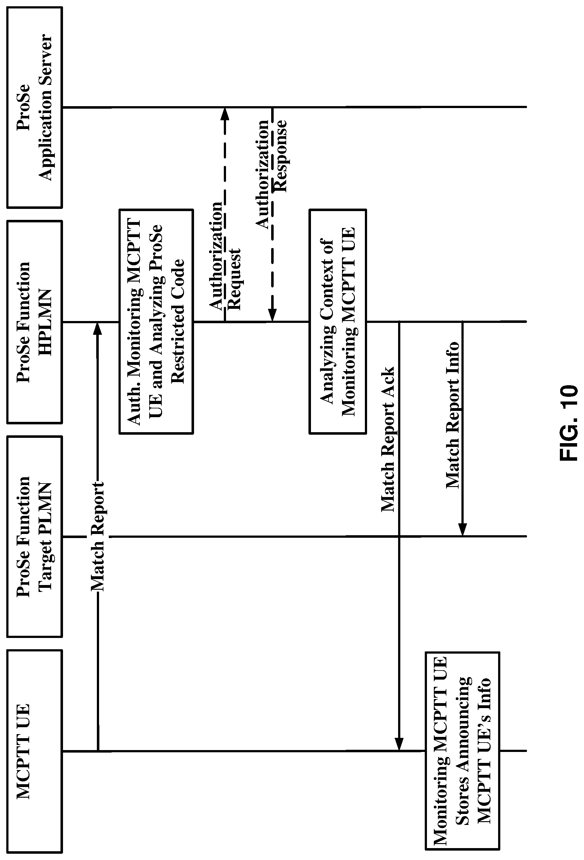 Patent US12101196 Figure 10 – QoS policy of mission critical video service