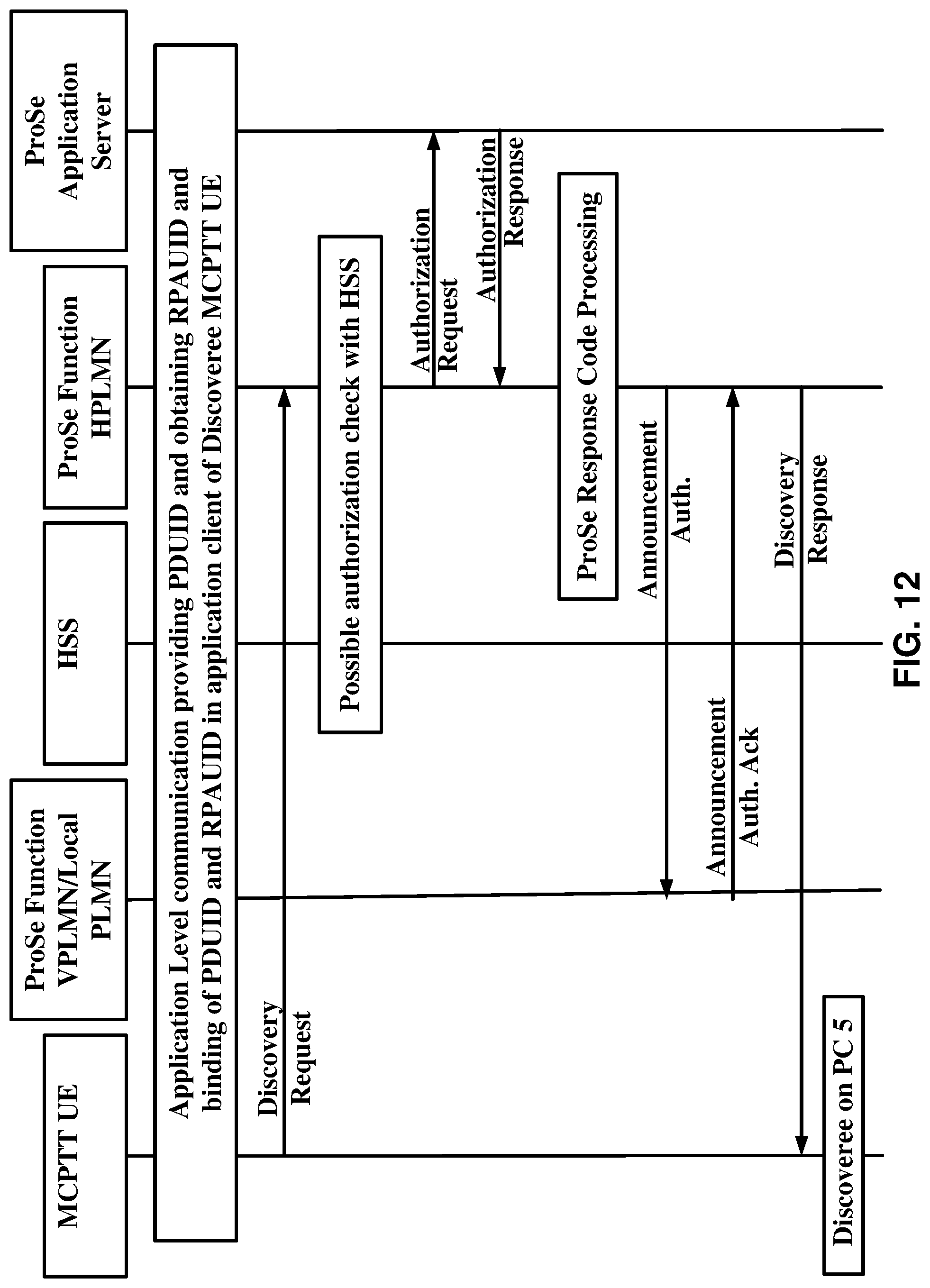 Patent US12101196 Figure 12 – QoS policy of mission critical video service