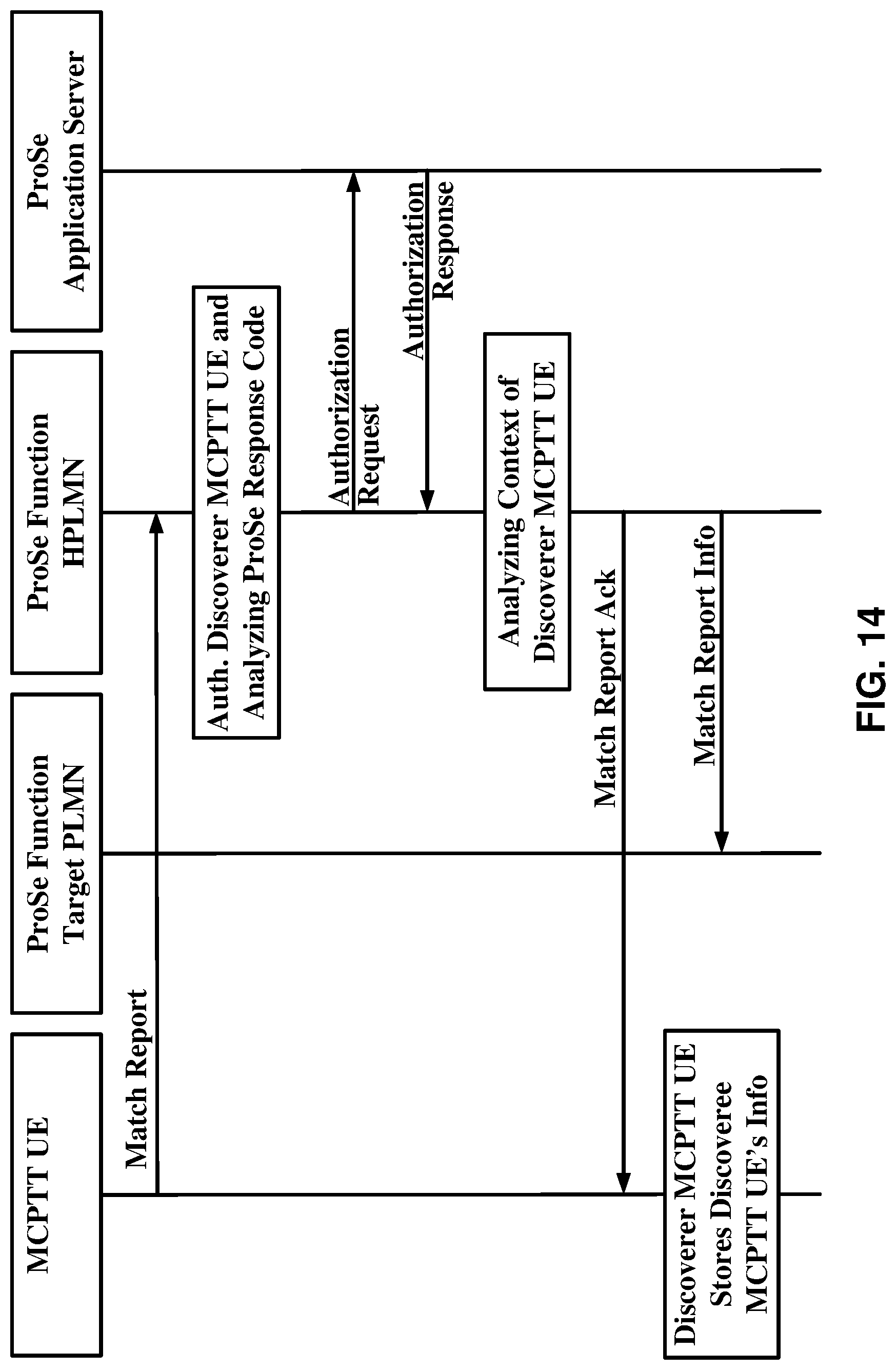 Patent US12101196 Figure 14 – QoS policy of mission critical video service