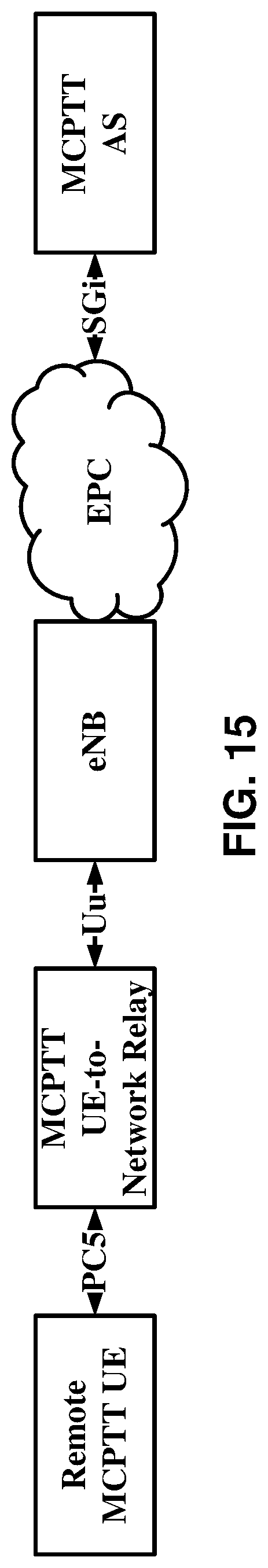Patent US12101196 Figure 15 – QoS policy of mission critical video service
