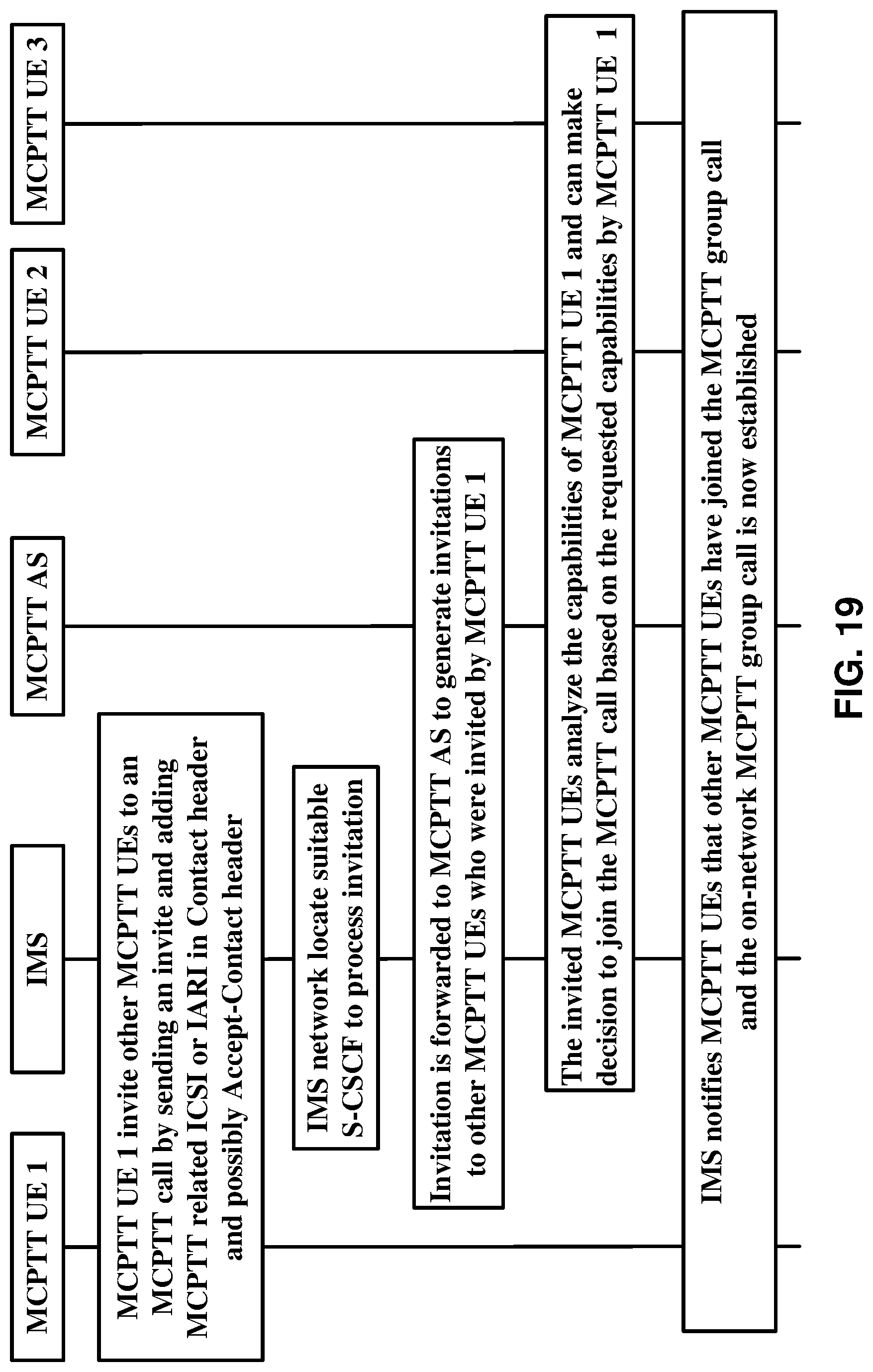 Patent US12101196 Figure 19 – QoS policy of mission critical video service