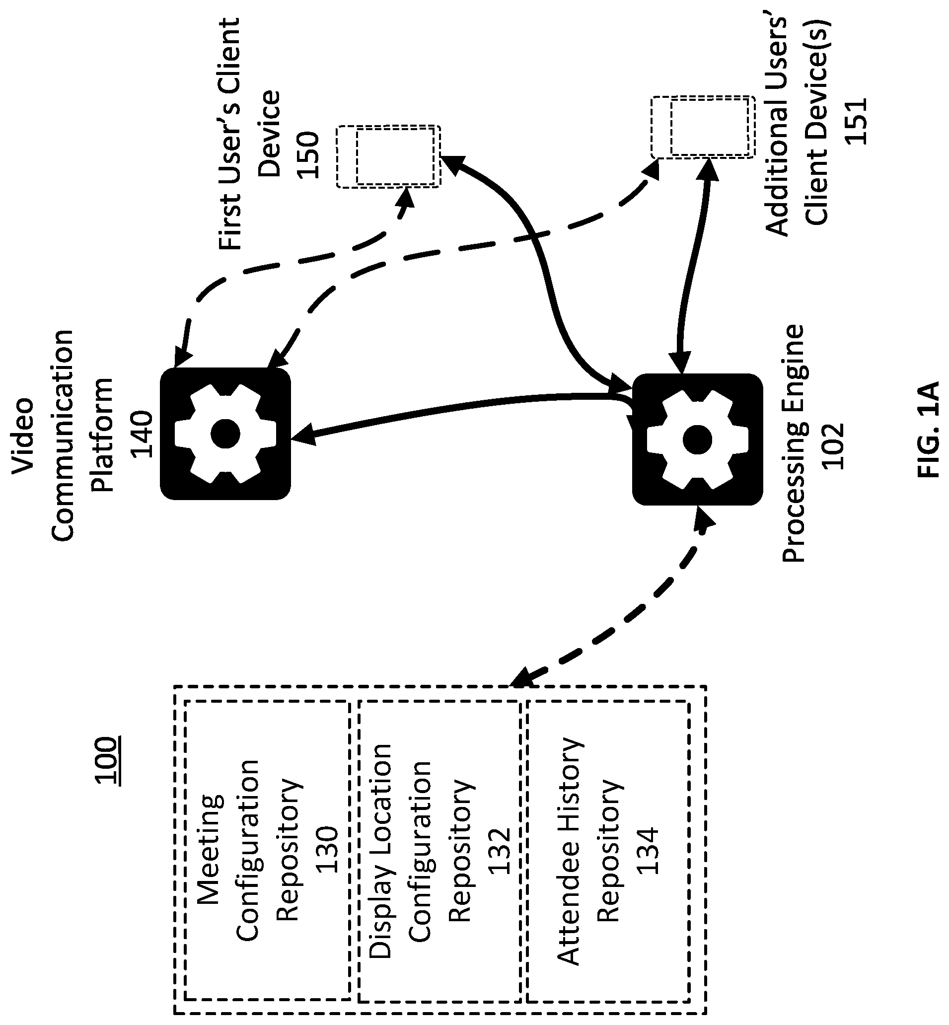Patent US12101198 Figure 1 – Meeting participant display configuration