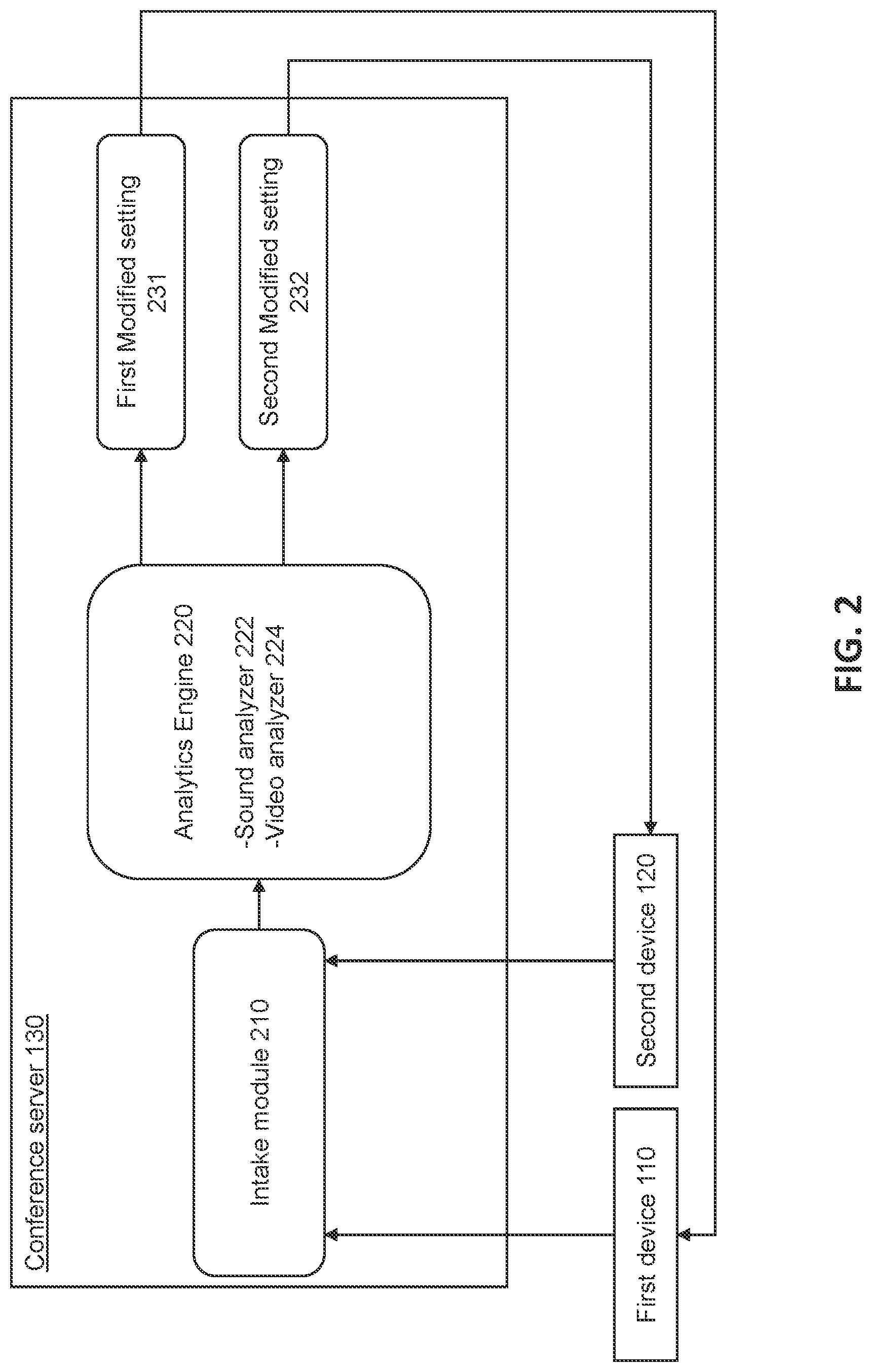 Patent US12101199 Figure 2 – Conference system for use of multiple devices