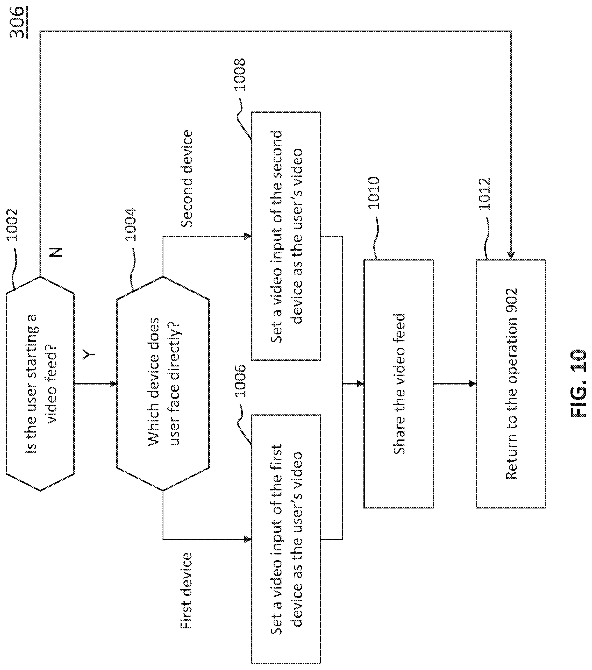 Patent US12101199 Figure 10 – Conference system for use of multiple devices