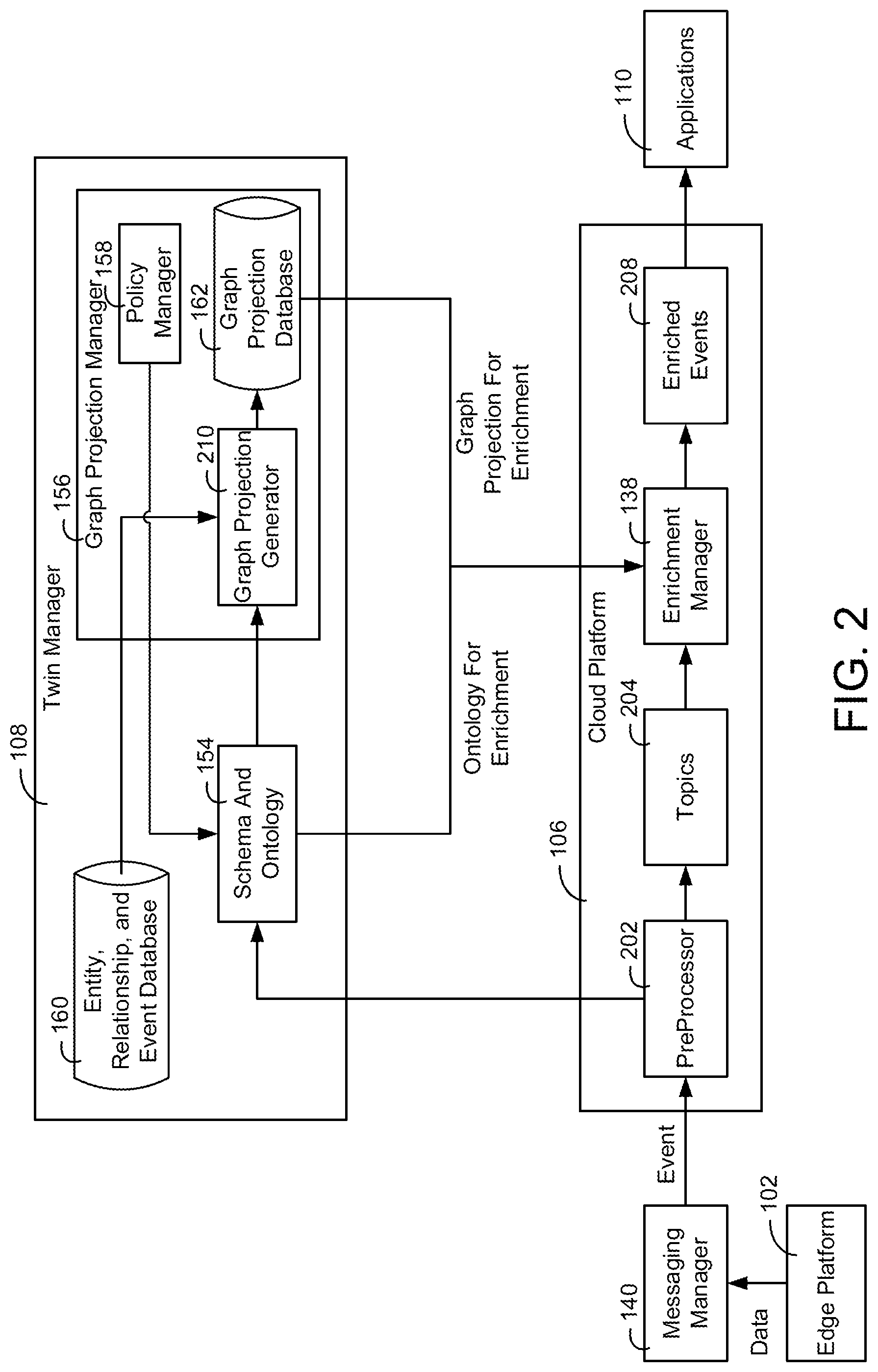 Patent US12101200 Figure 2 – Building data platform with graph based permissions