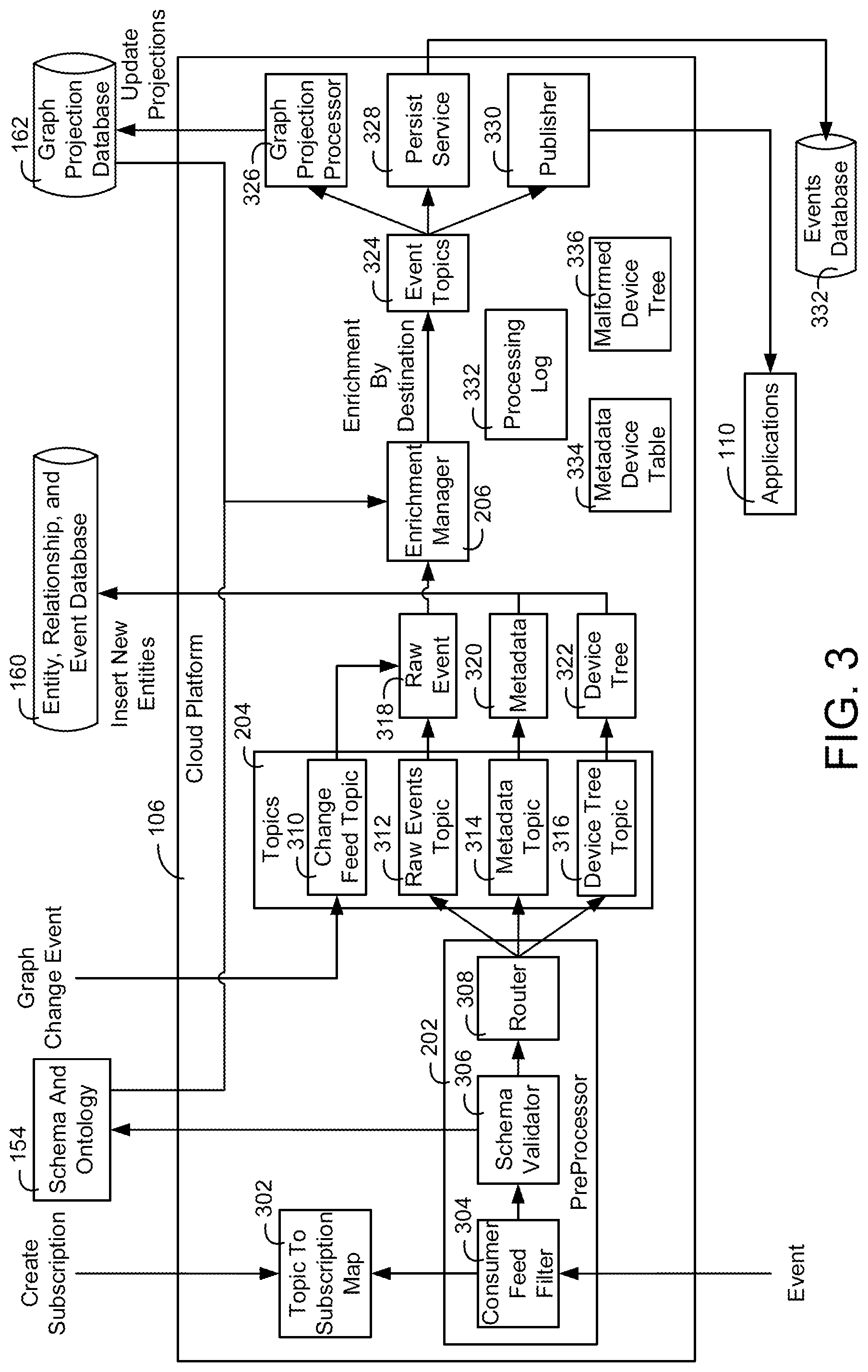 Patent US12101200 Figure 3 – Building data platform with graph based permissions