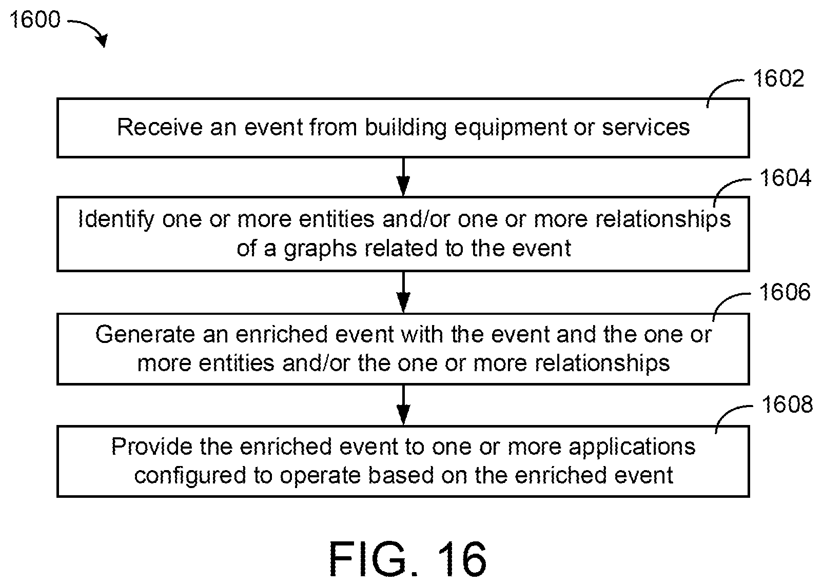 Patent US12101200 Figure 16 – Building data platform with graph based permissions