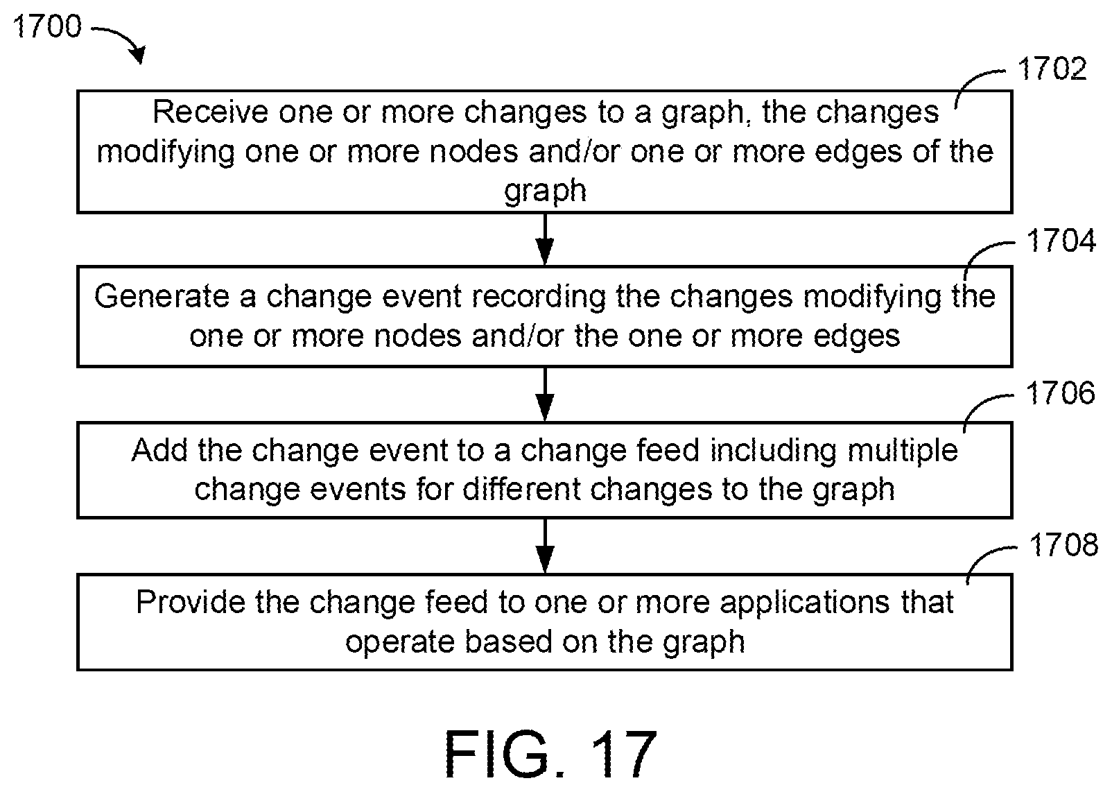 Patent US12101200 Figure 17 – Building data platform with graph based permissions