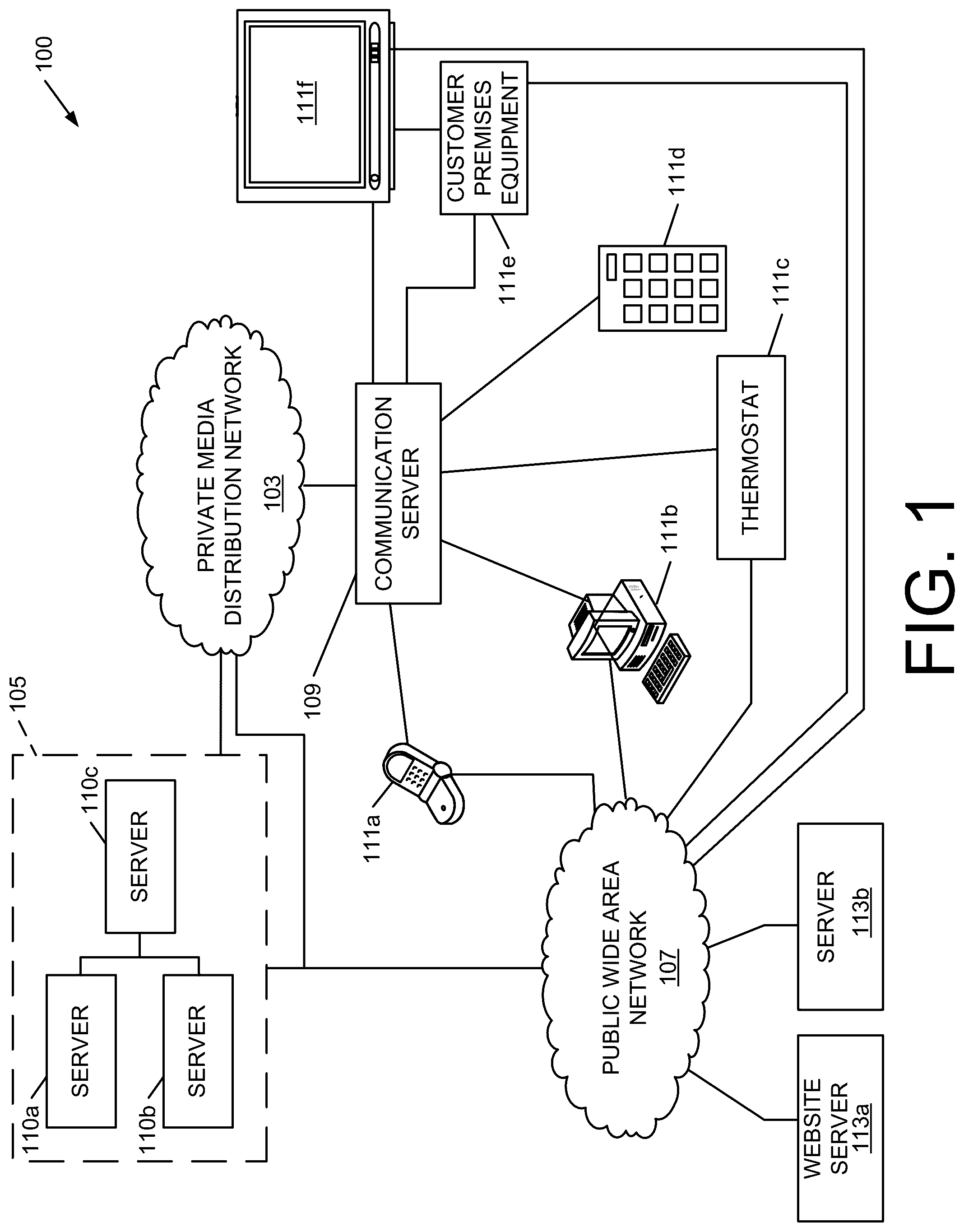 Patent US12101201 Figure 1 – Communication, monitoring and control architecture and method