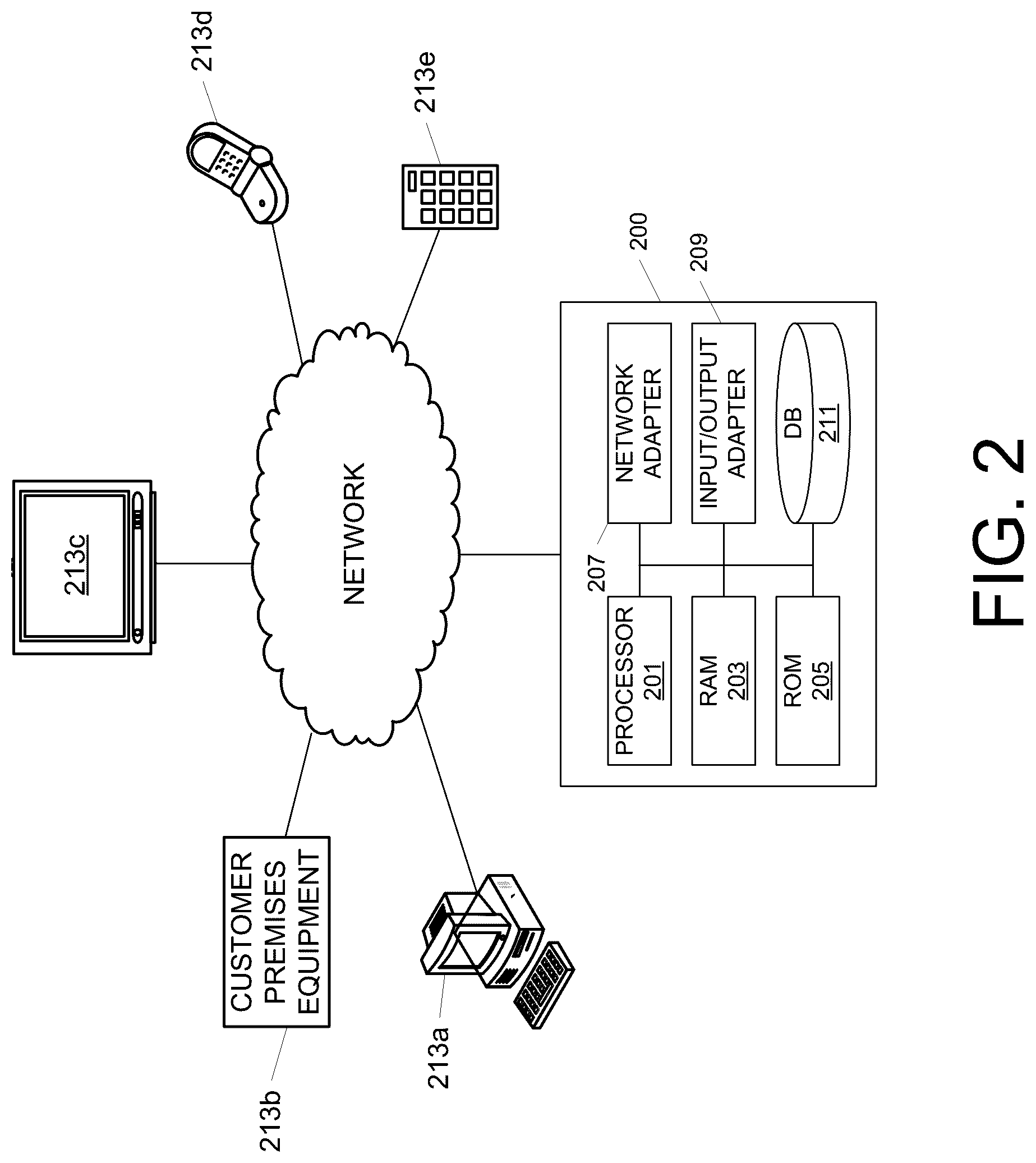 Patent US12101201 Figure 2 – Communication, monitoring and control architecture and method