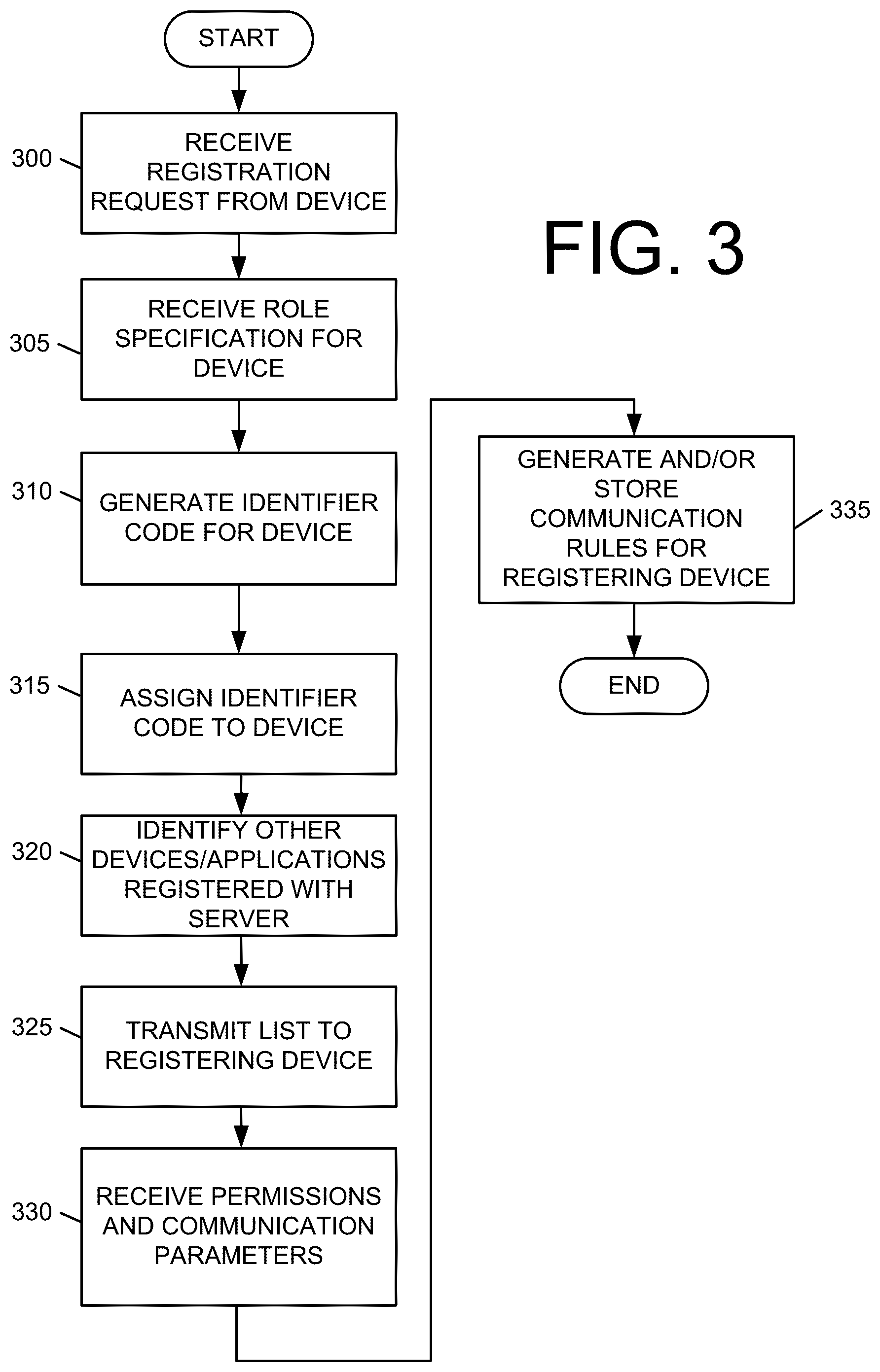 Patent US12101201 Figure 3 – Communication, monitoring and control architecture and method