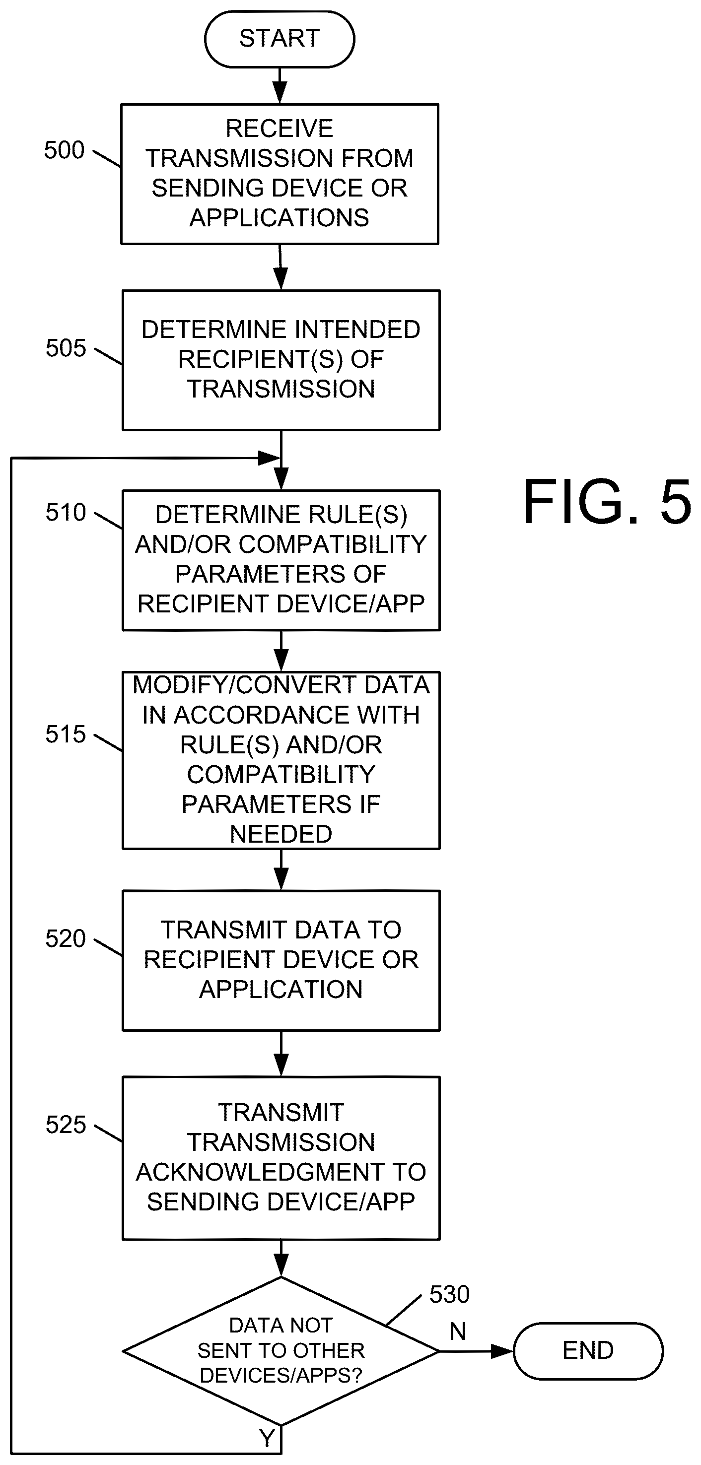 Patent US12101201 Figure 5 – Communication, monitoring and control architecture and method