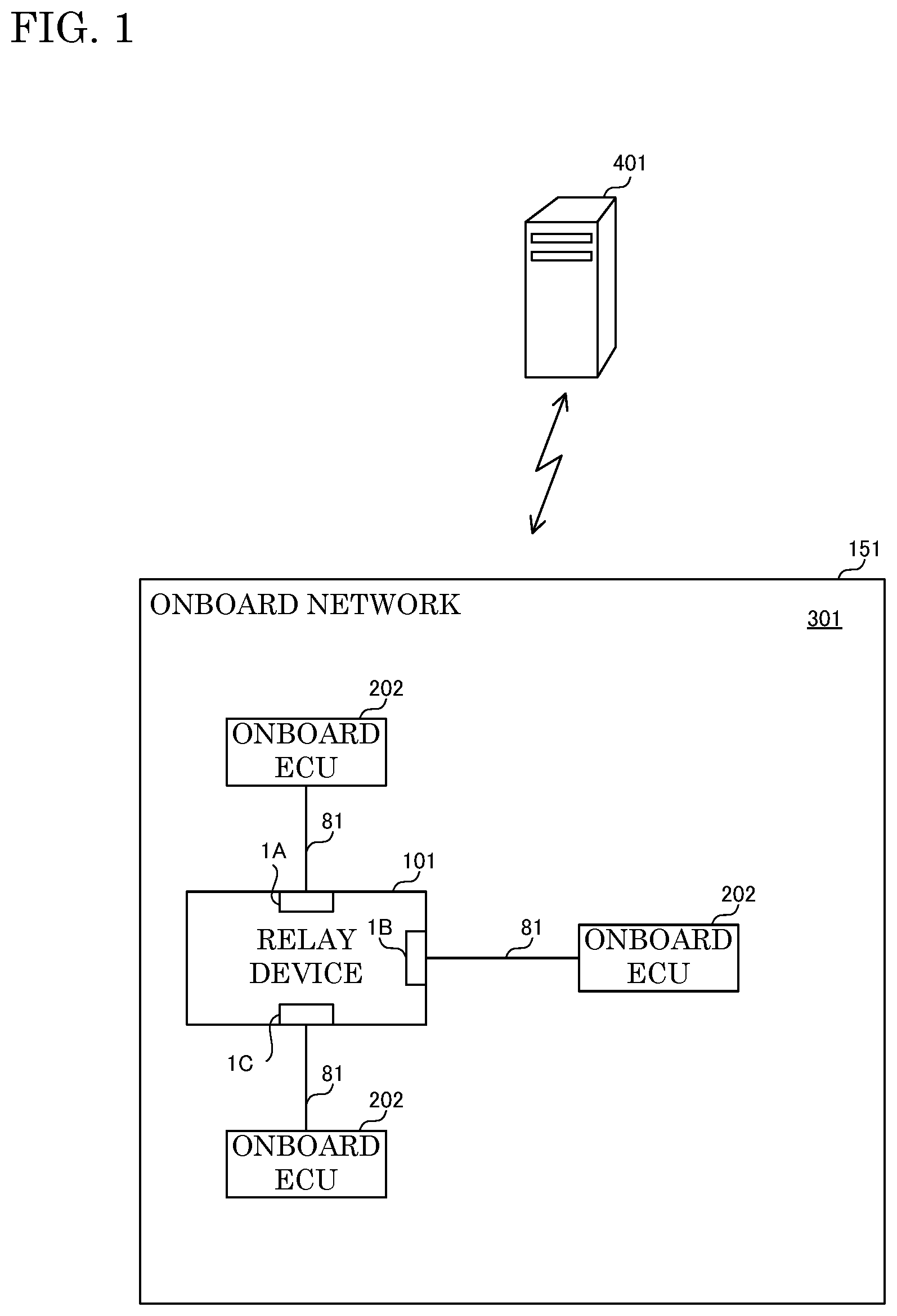 Patent US12101202 Figure 1 – Onboard device and sleep control method