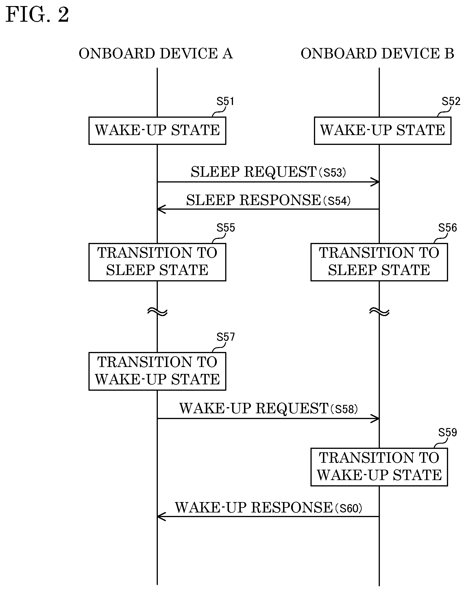 Patent US12101202 Figure 2 – Onboard device and sleep control method