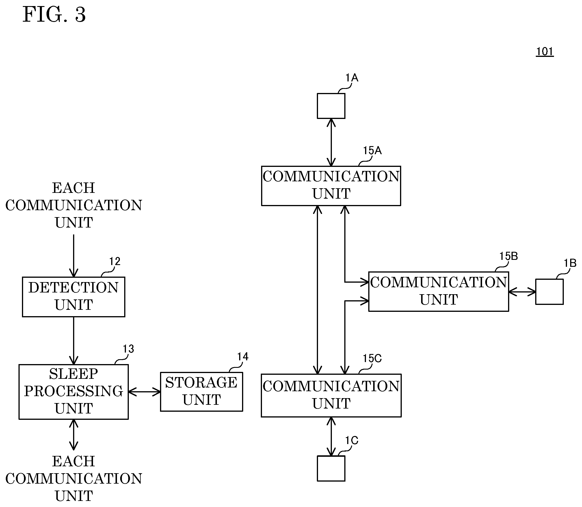 Patent US12101202 Figure 3 – Onboard device and sleep control method