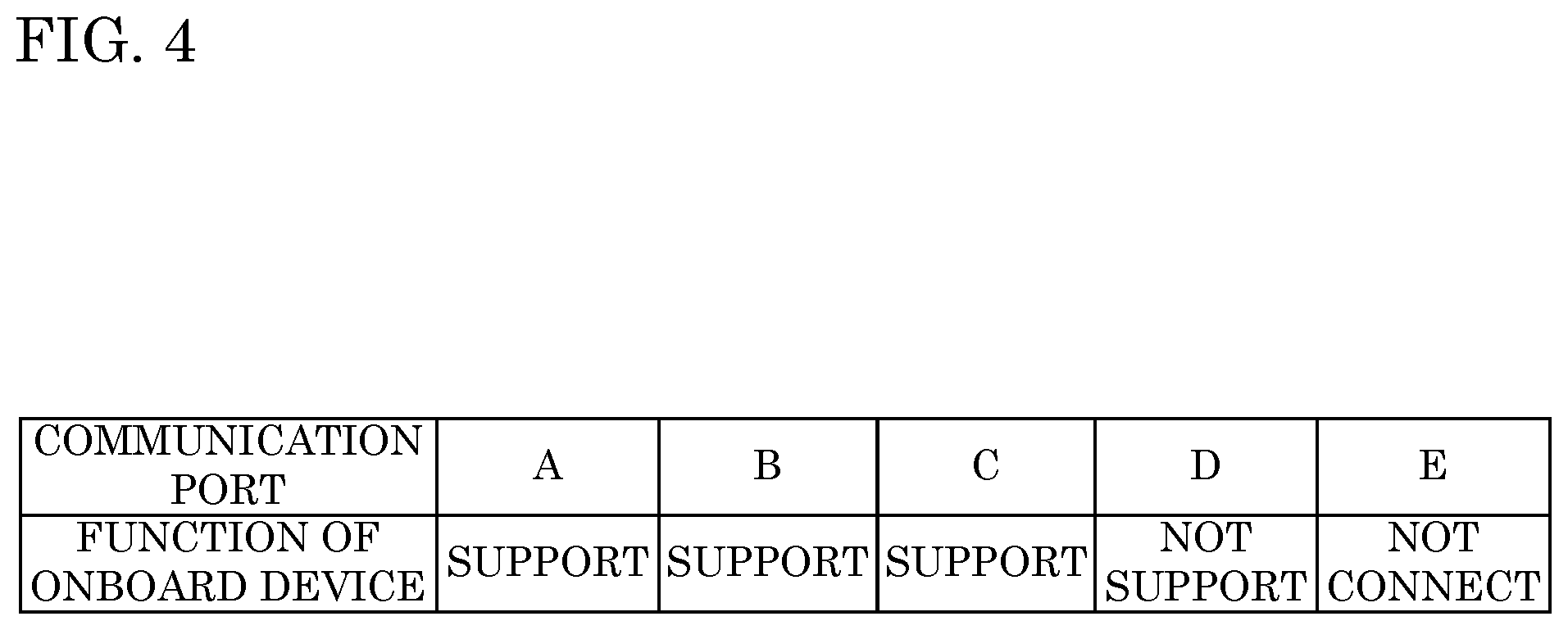 Patent US12101202 Figure 4 – Onboard device and sleep control method