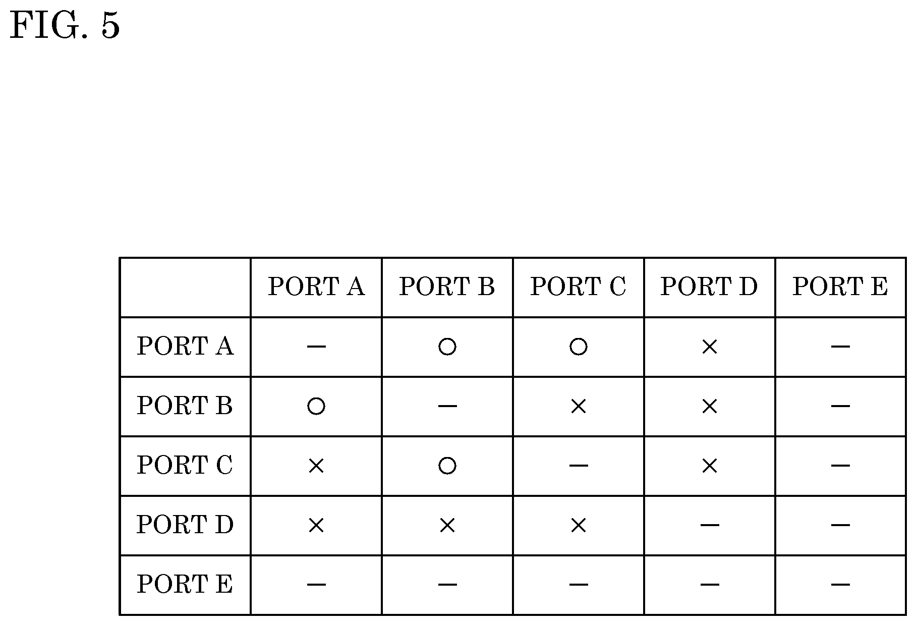 Patent US12101202 Figure 5 – Onboard device and sleep control method
