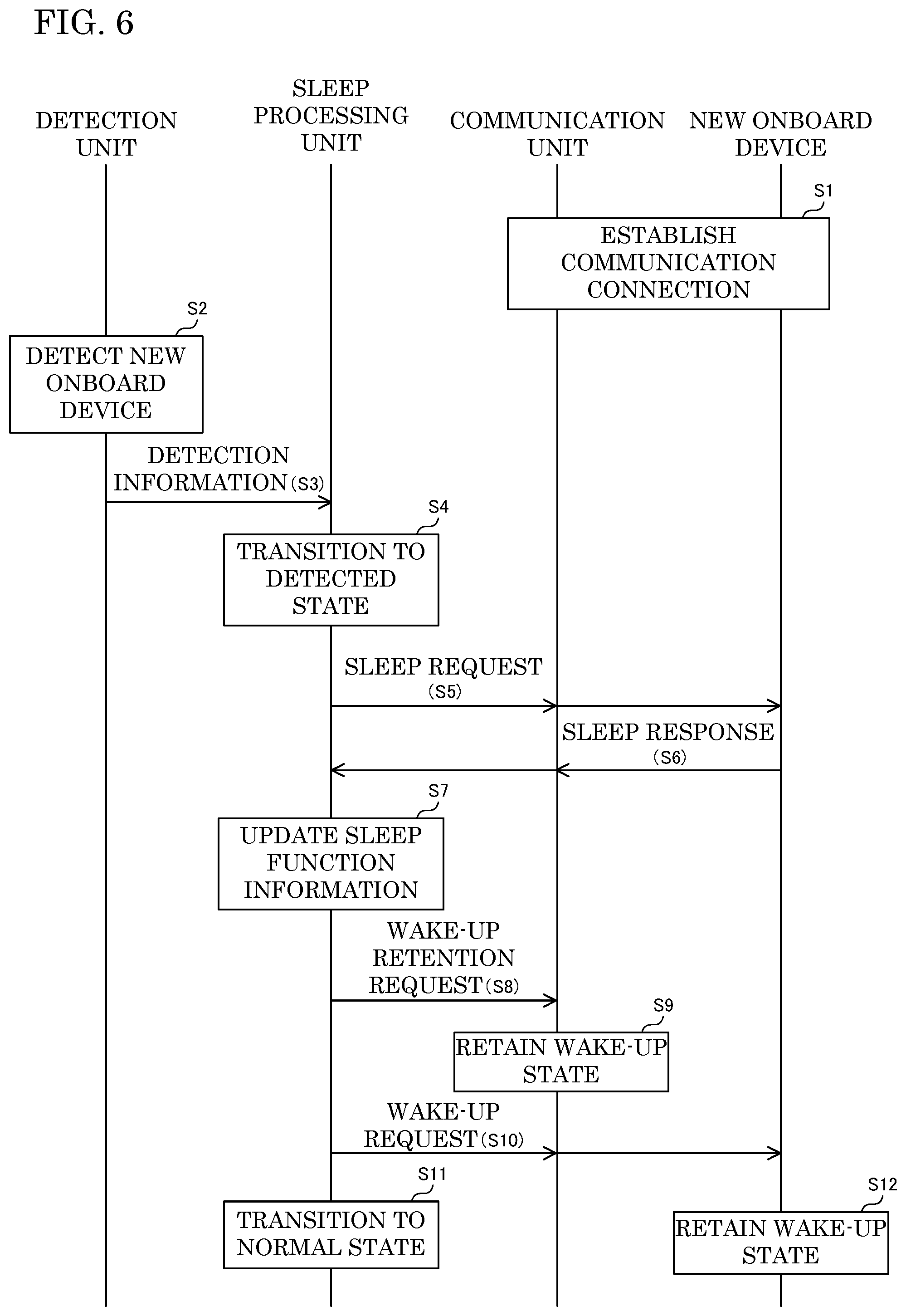 Patent US12101202 Figure 6 – Onboard device and sleep control method