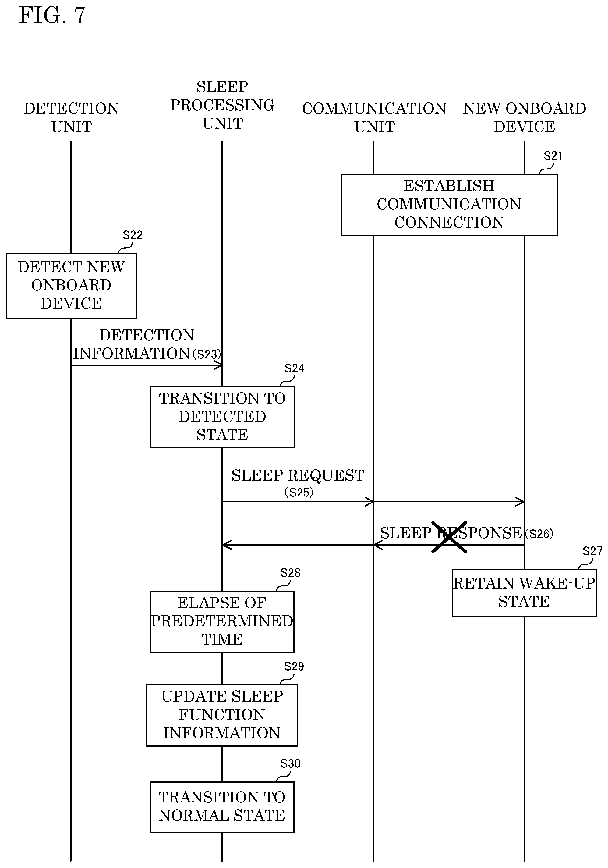 Patent US12101202 Figure 7 – Onboard device and sleep control method