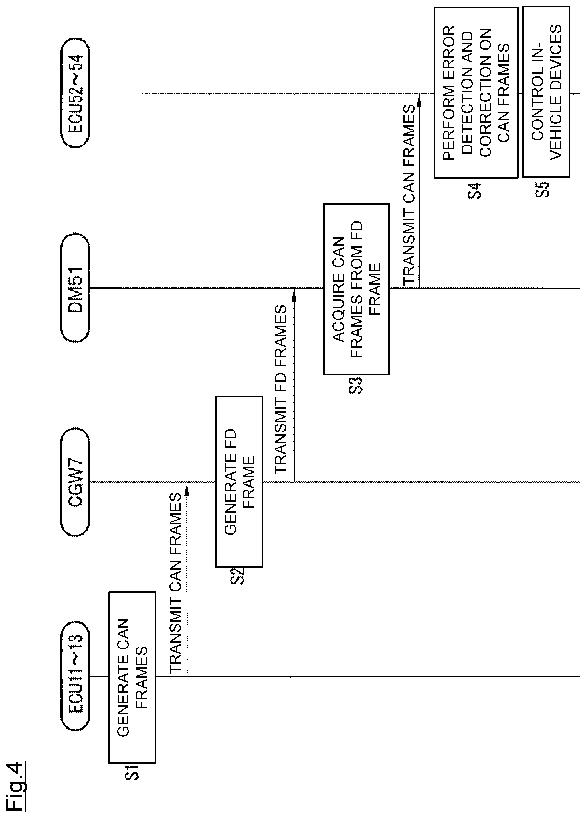Patent US12101203 Figure 4 – Relay device, communication network system, and communication control method