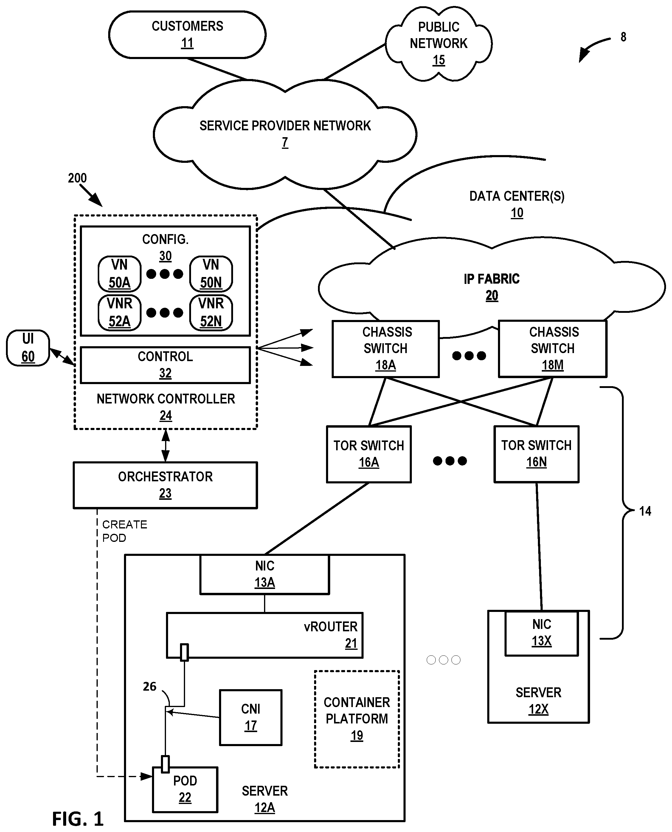 Patent US12101204 Figure 1 – Network segmentation for container orchestration platforms