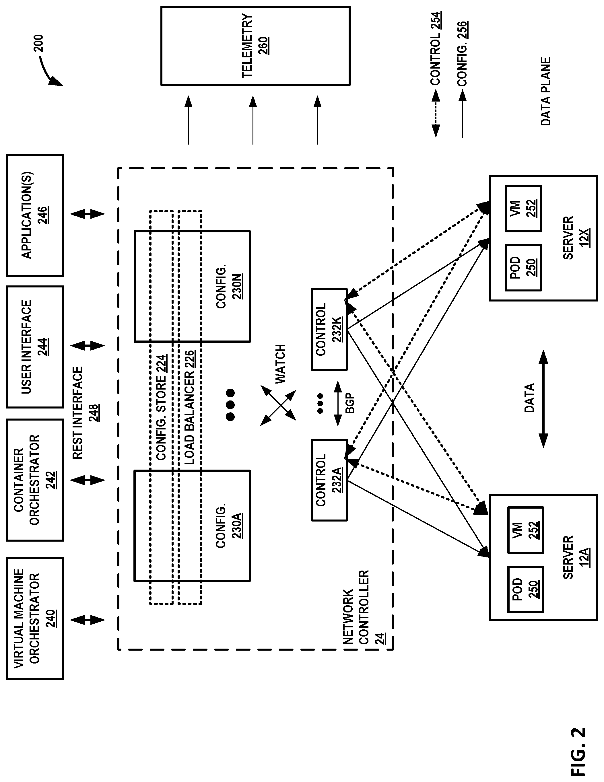 Patent US12101204 Figure 2 – Network segmentation for container orchestration platforms