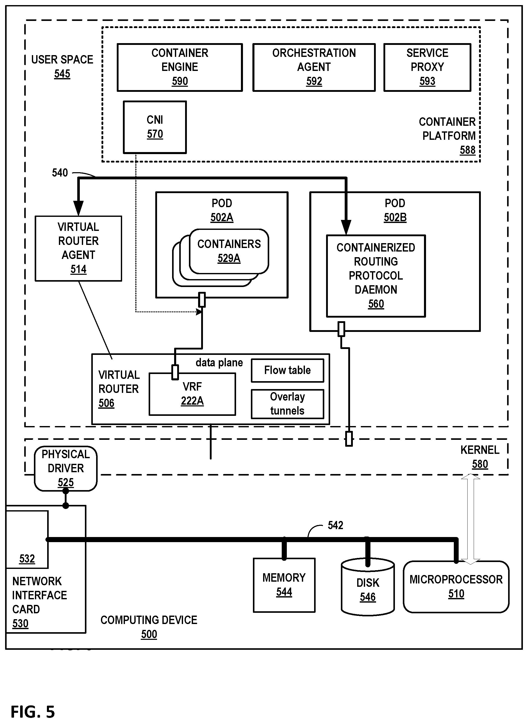 Patent US12101204 Figure 5 – Network segmentation for container orchestration platforms