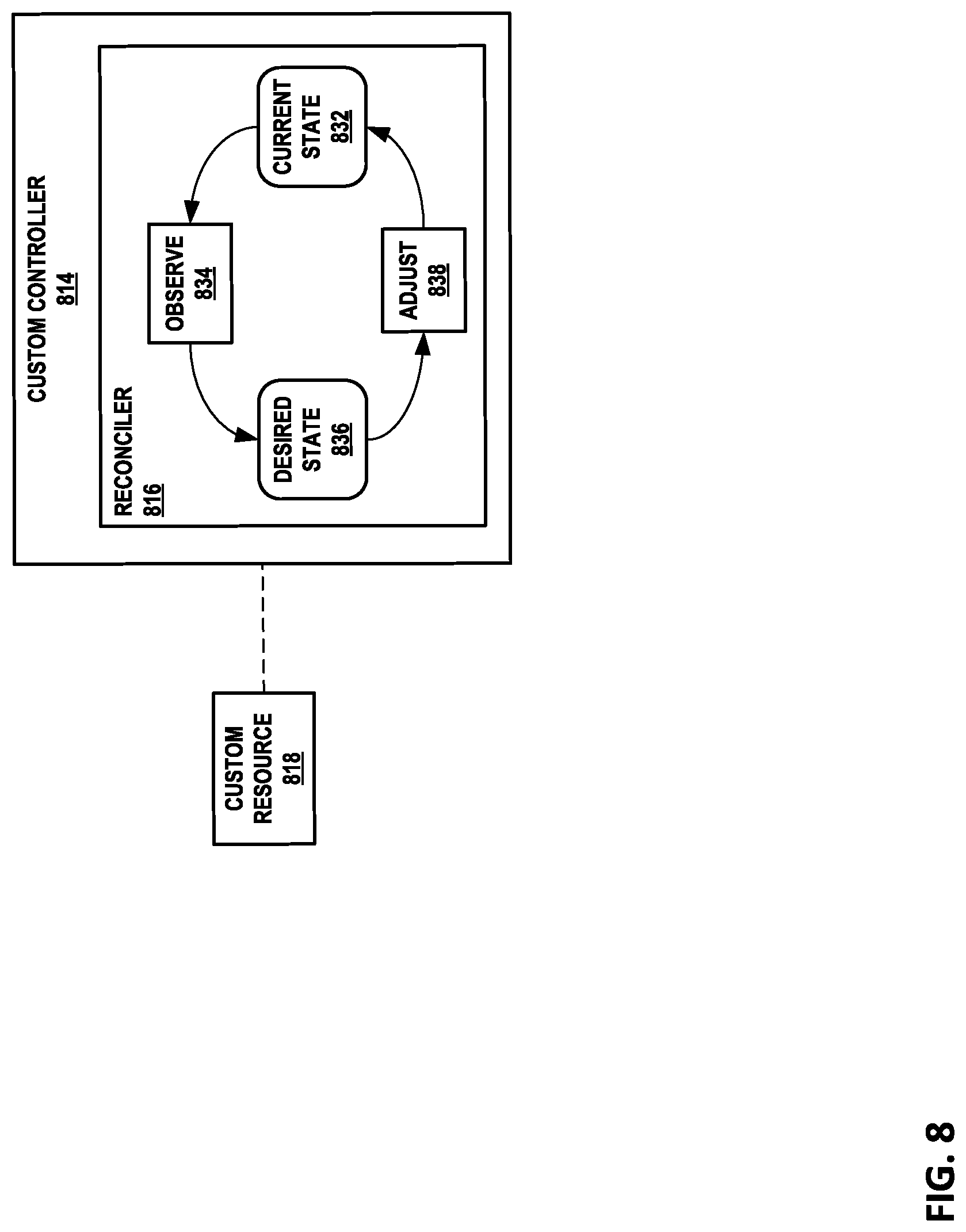 Patent US12101204 Figure 8 – Network segmentation for container orchestration platforms